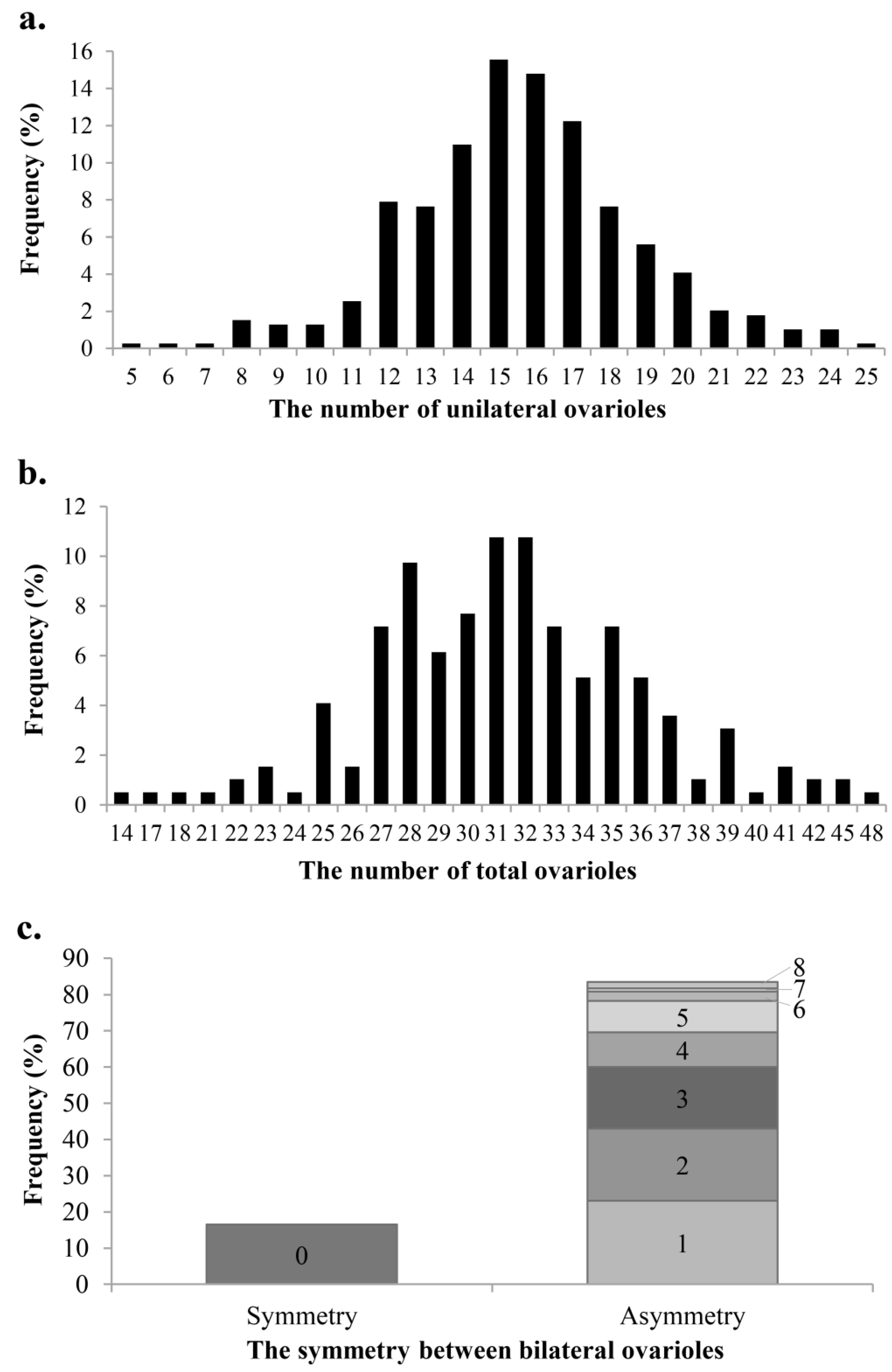 Insects 14 00483 g003 Insects 14 00483 g003