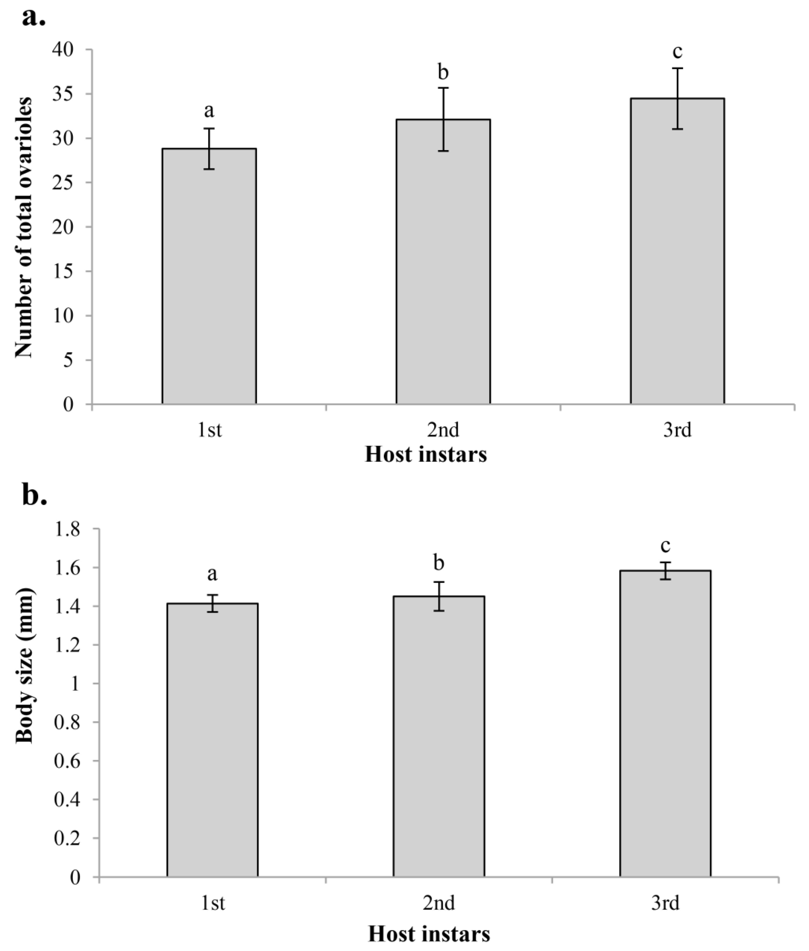 Insects 14 00483 g005 Insects 14 00483 g005