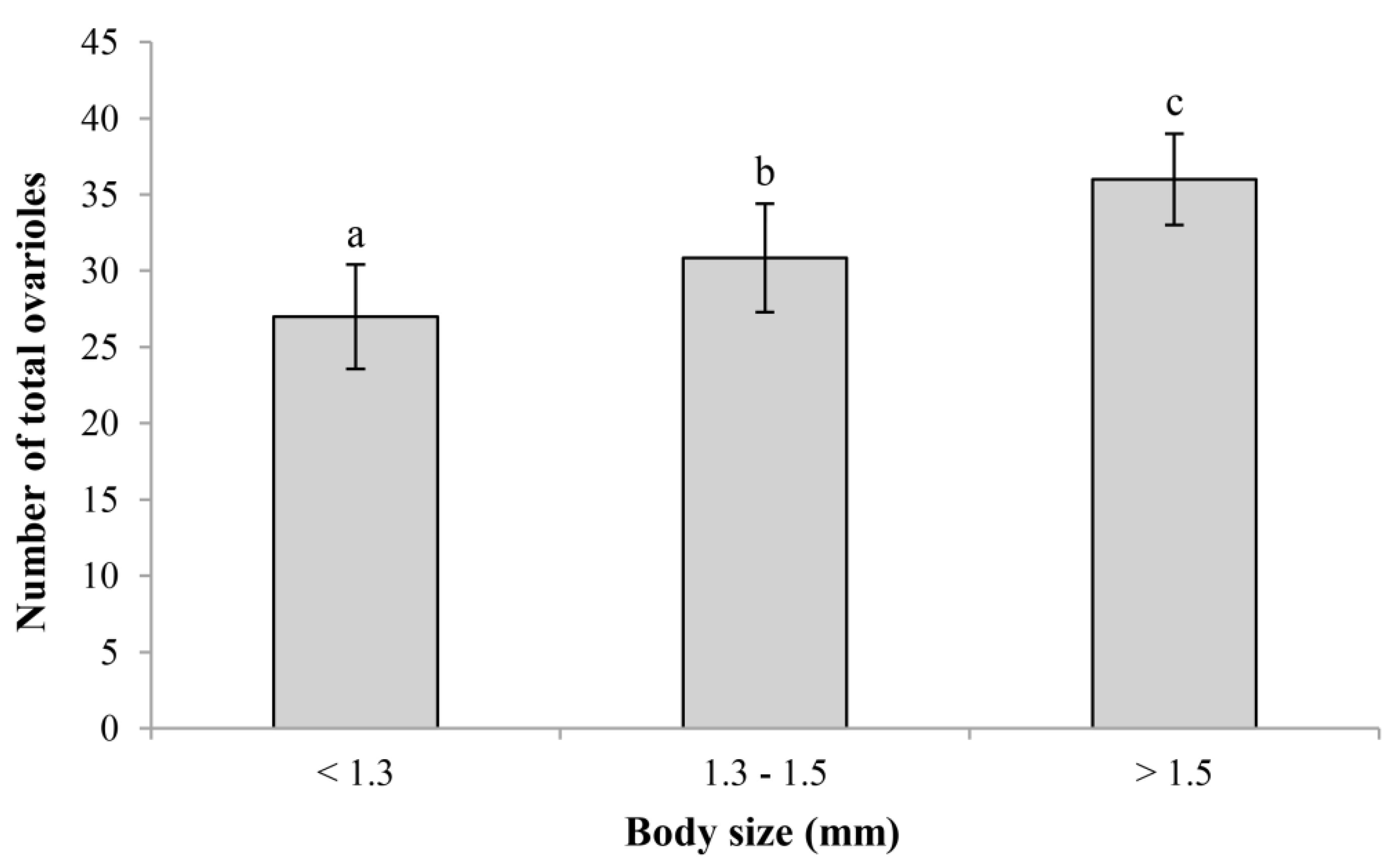 Insects 14 00483 g006 Insects 14 00483 g006