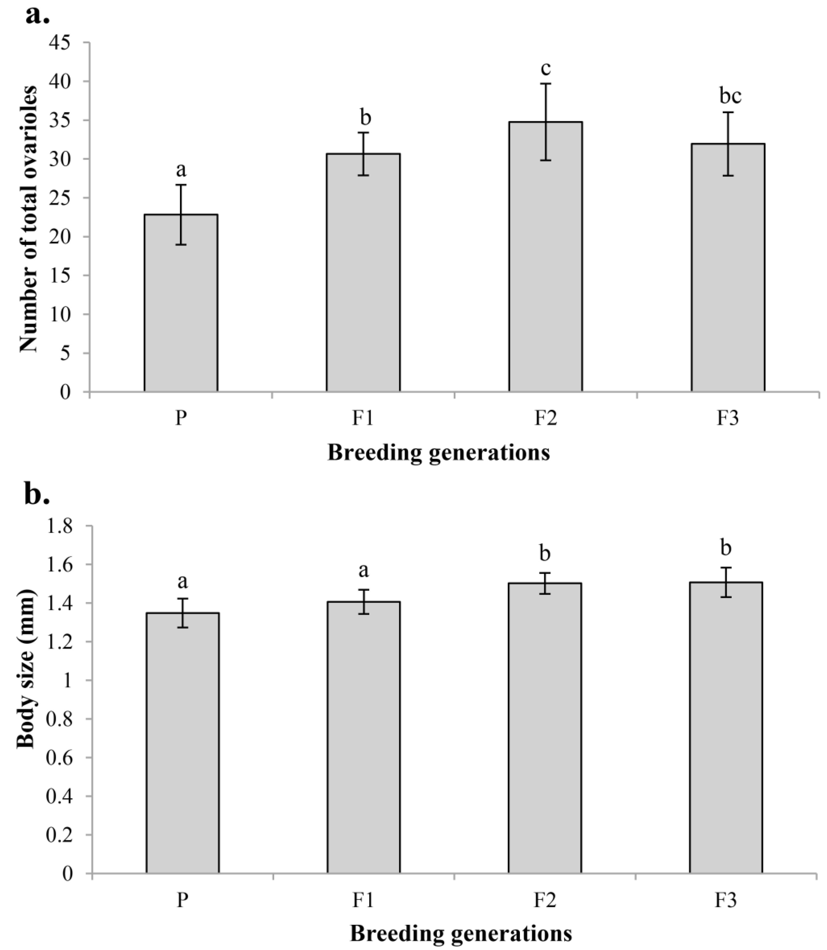 Insects 14 00483 g008 Insects 14 00483 g008
