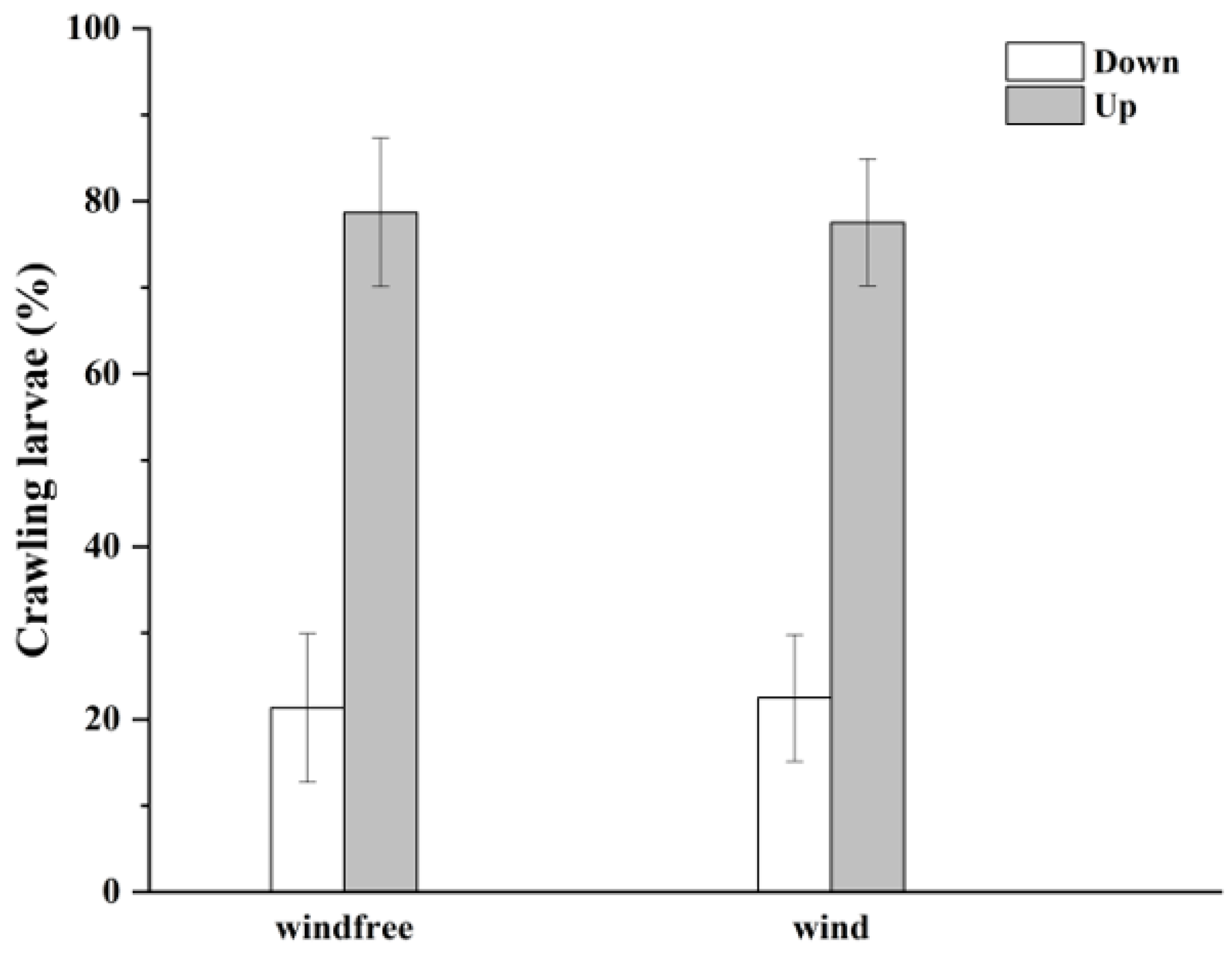 Insects 14 00488 g002 Insects 14 00488 g002