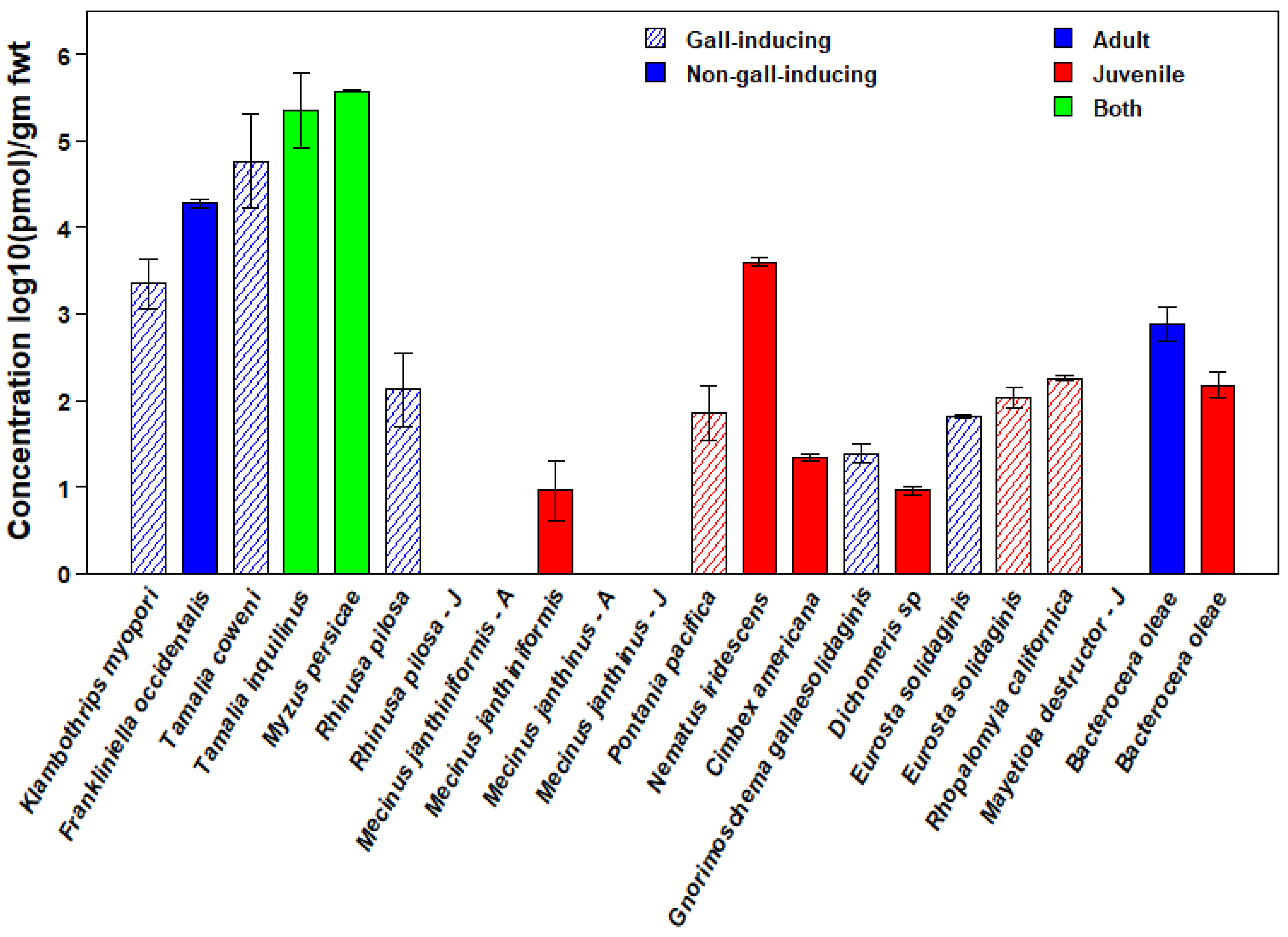 Insects 14 00489 g001
