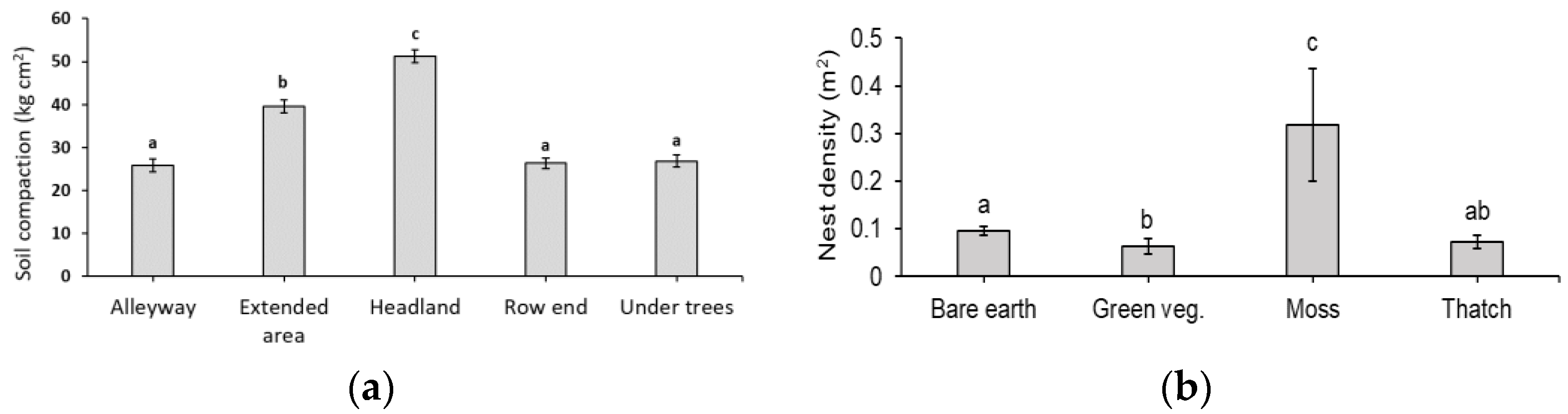 Insects 14 00490 g004 Insects 14 00490 g004