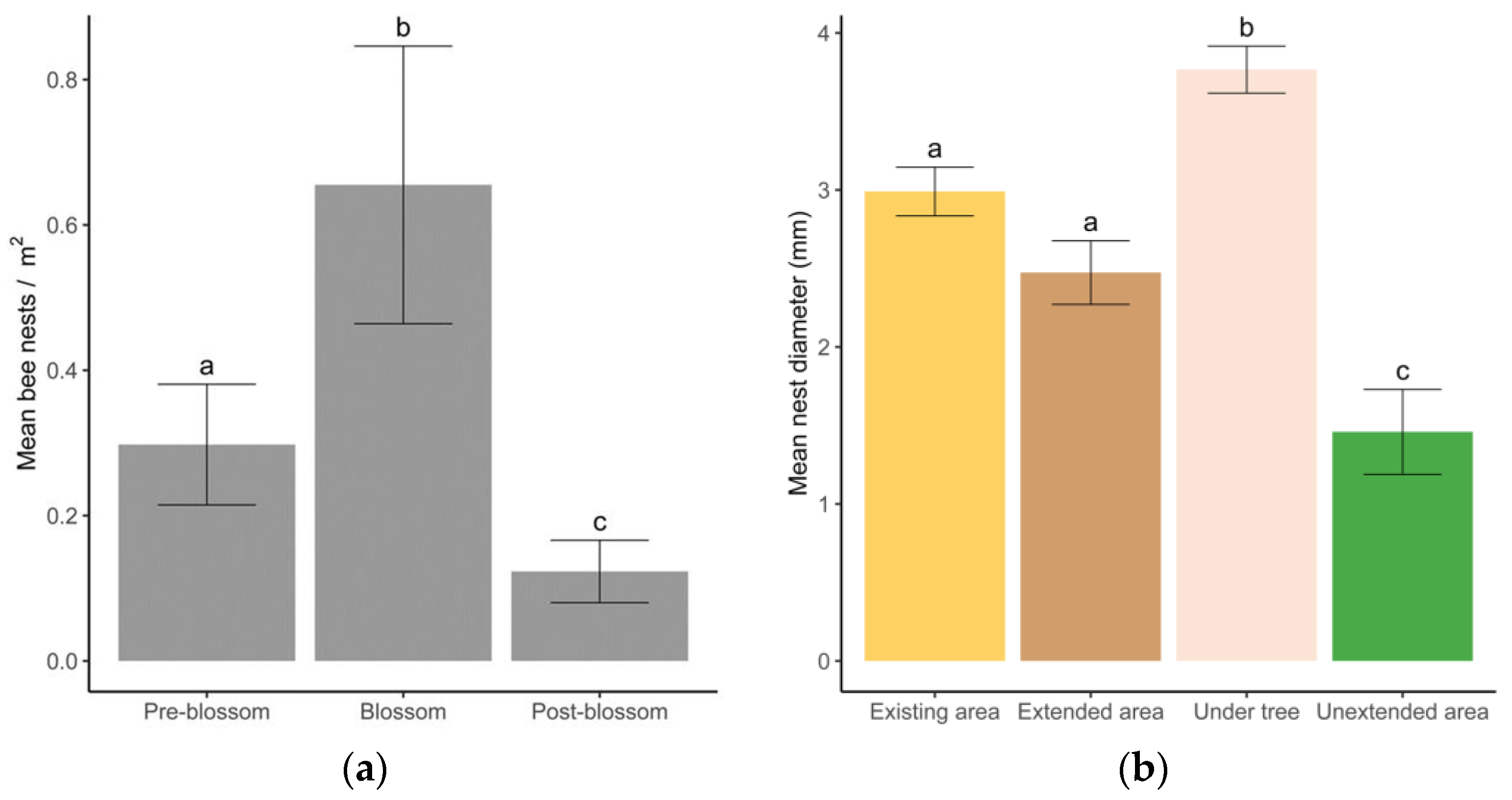 Insects 14 00490 g005 Insects 14 00490 g005