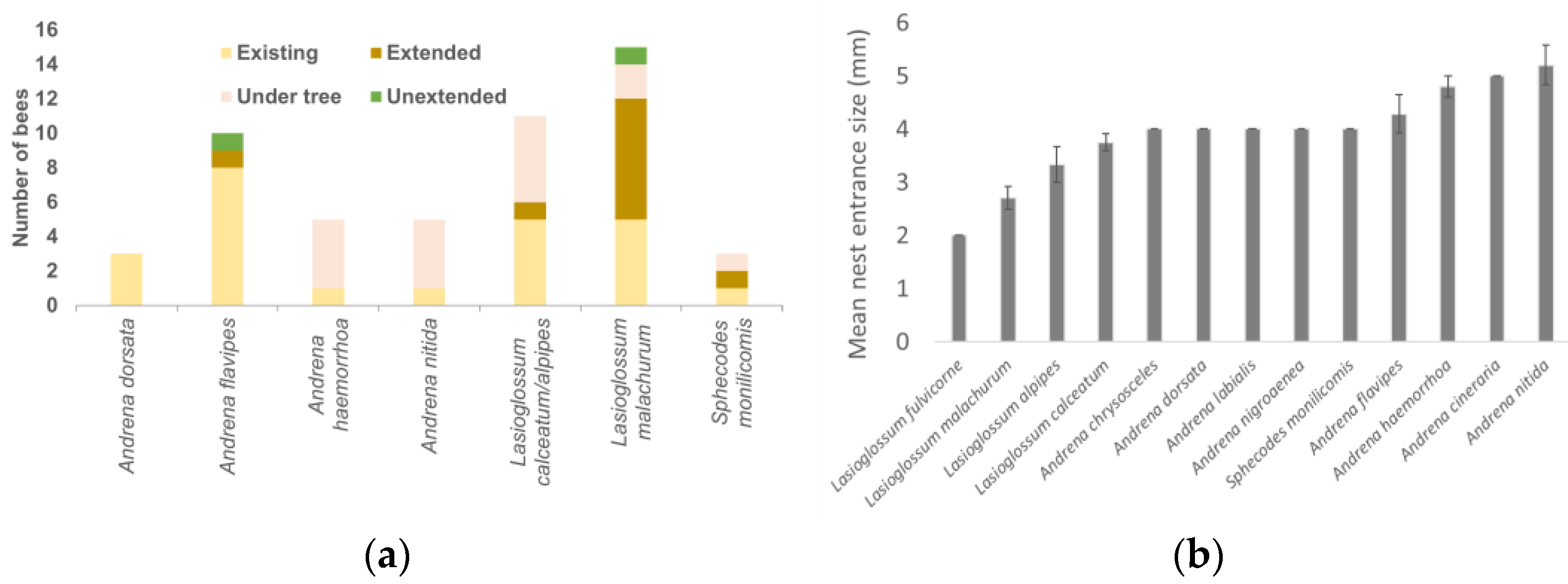 Insects 14 00490 g006 Insects 14 00490 g006