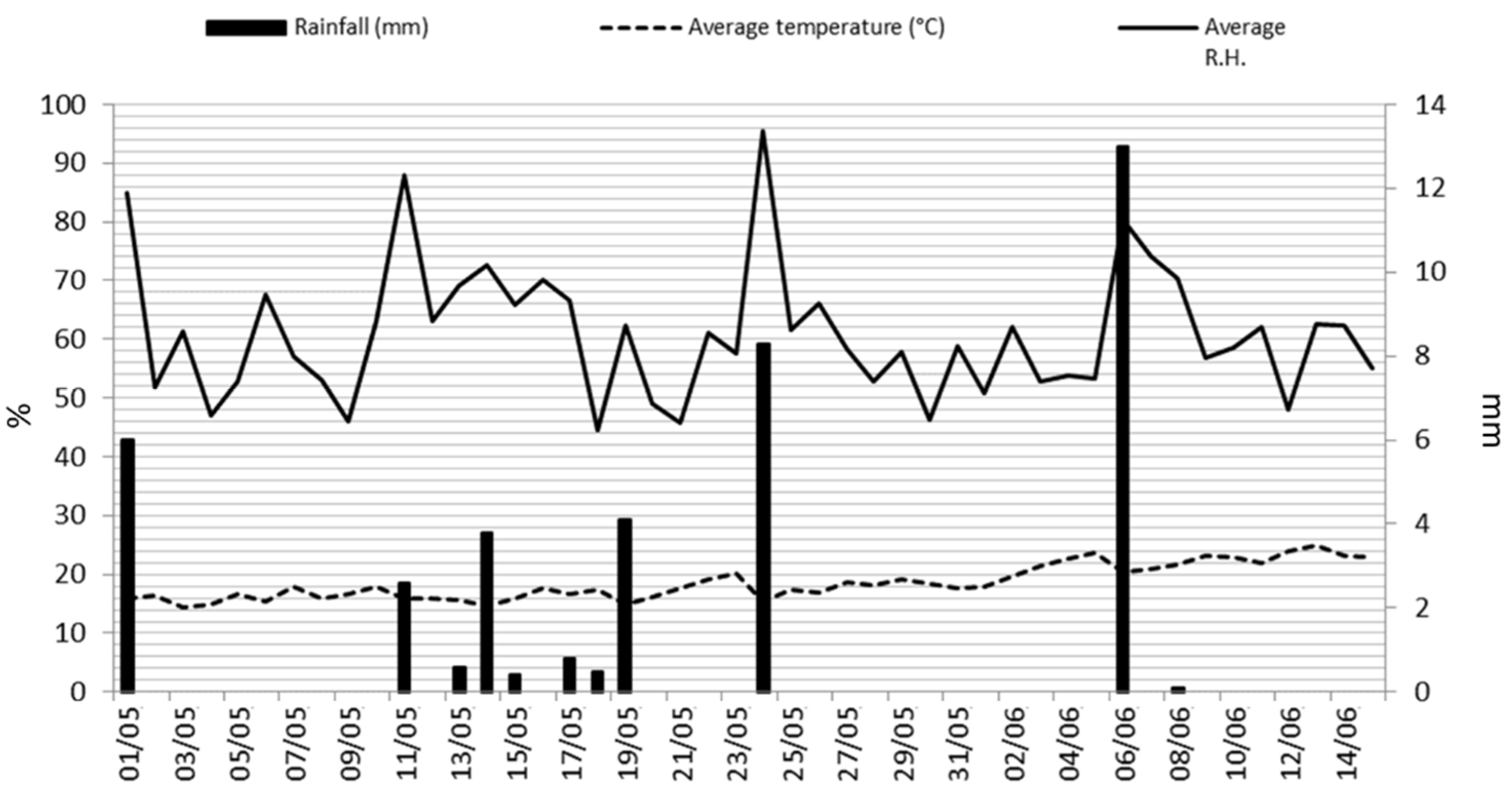Insects 14 00491 g001 Insects 14 00491 g001