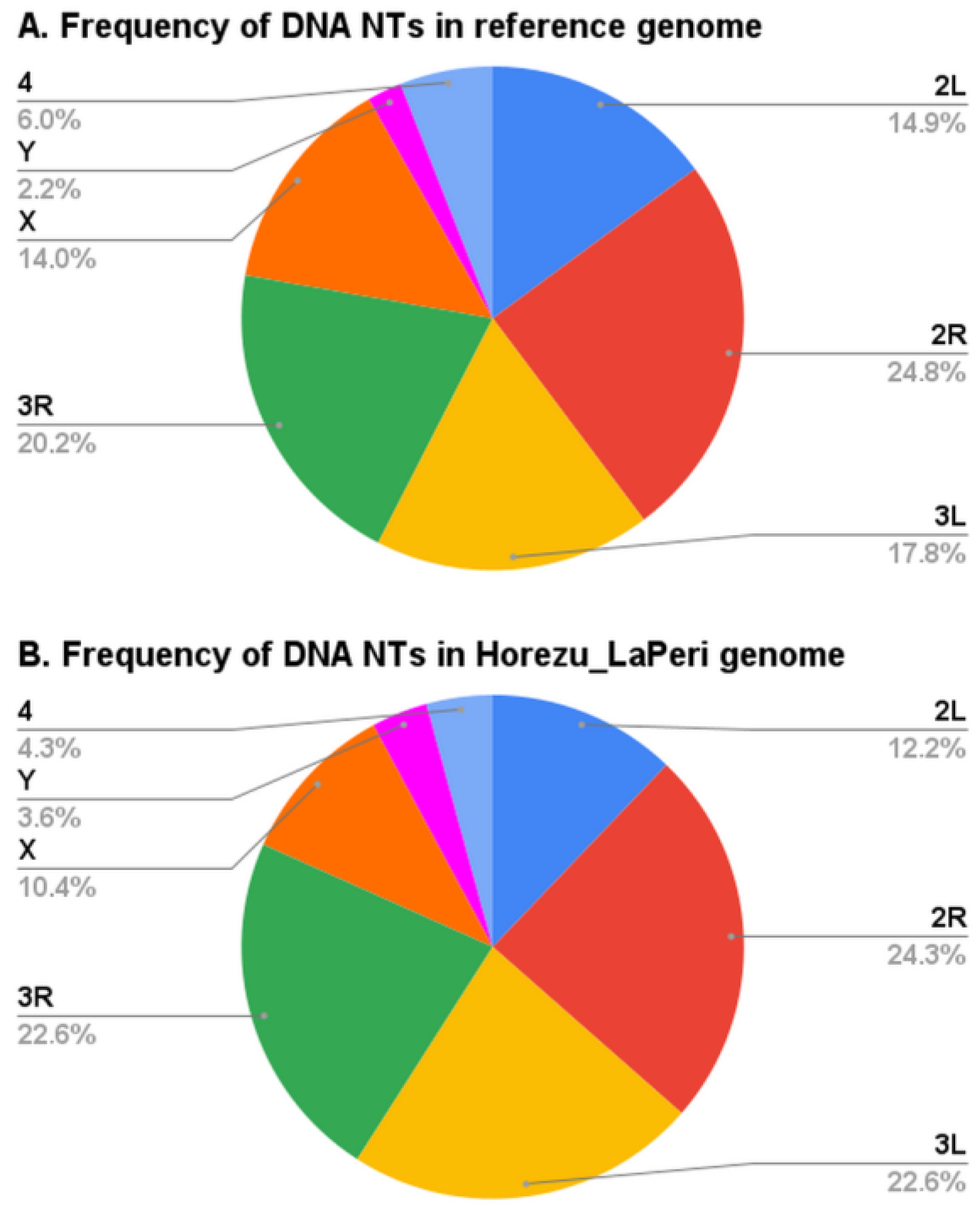 Insects 14 00494 g003
