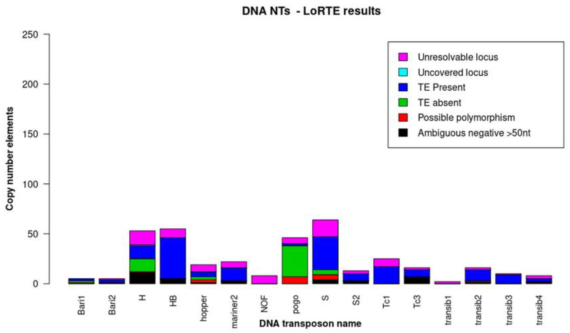 Insects 14 00494 g004