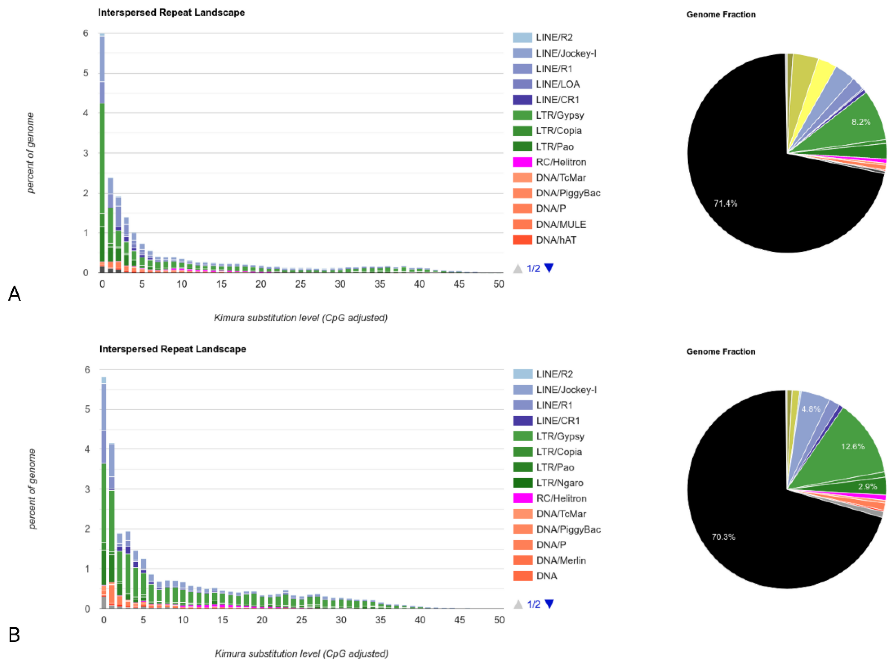 Insects 14 00494 g005