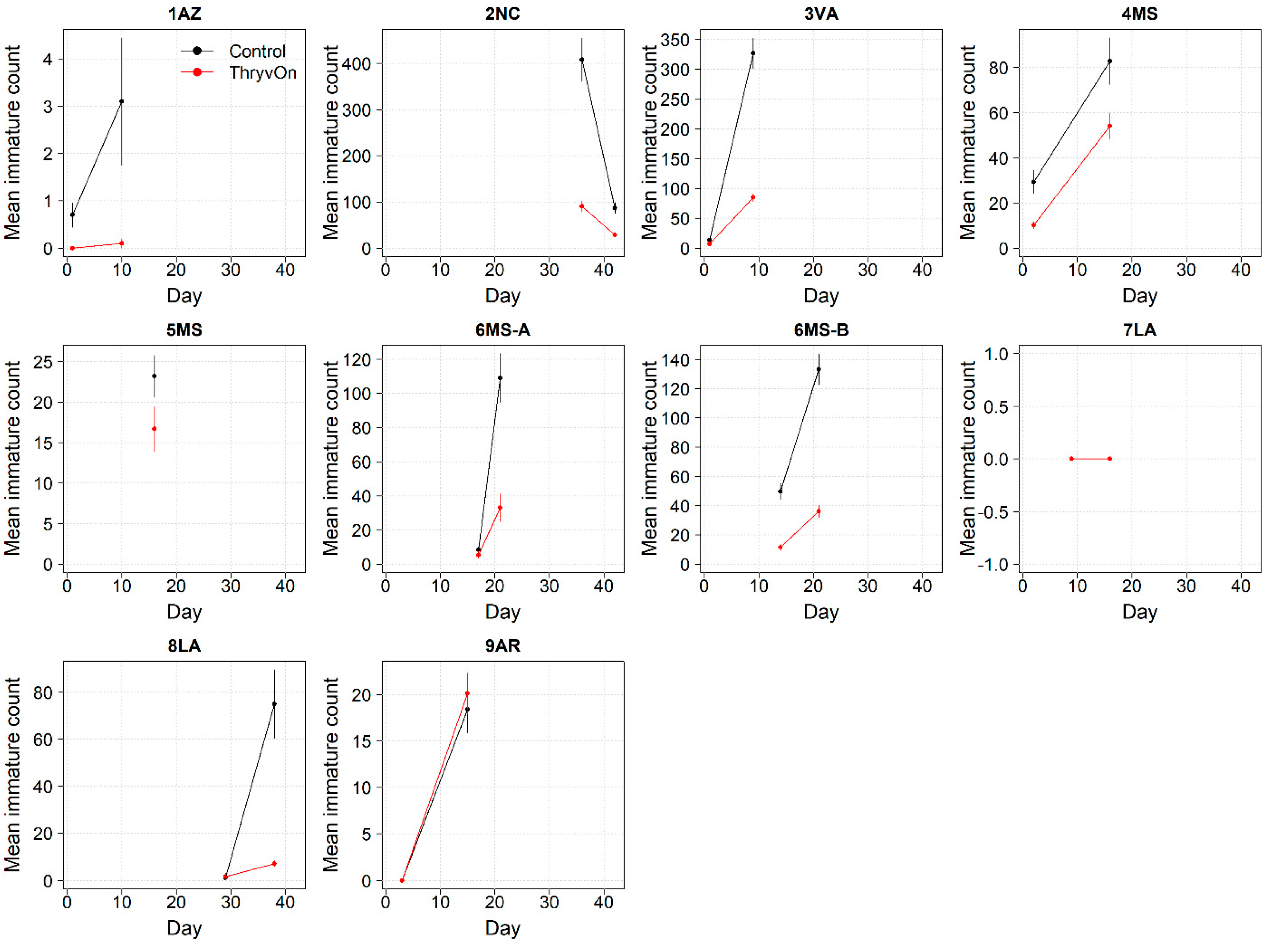 Insects 14 00497 g001