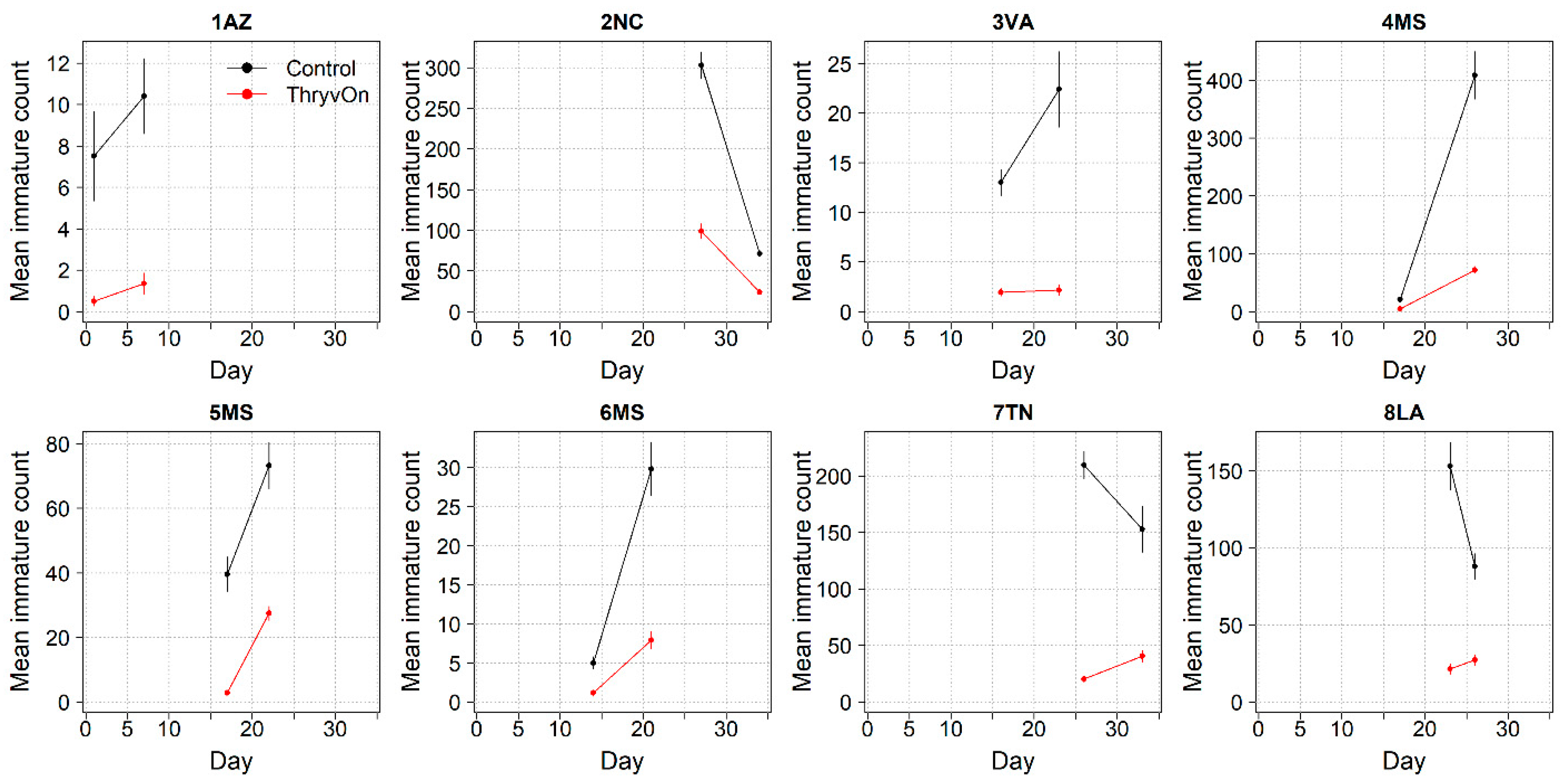 Insects 14 00497 g002