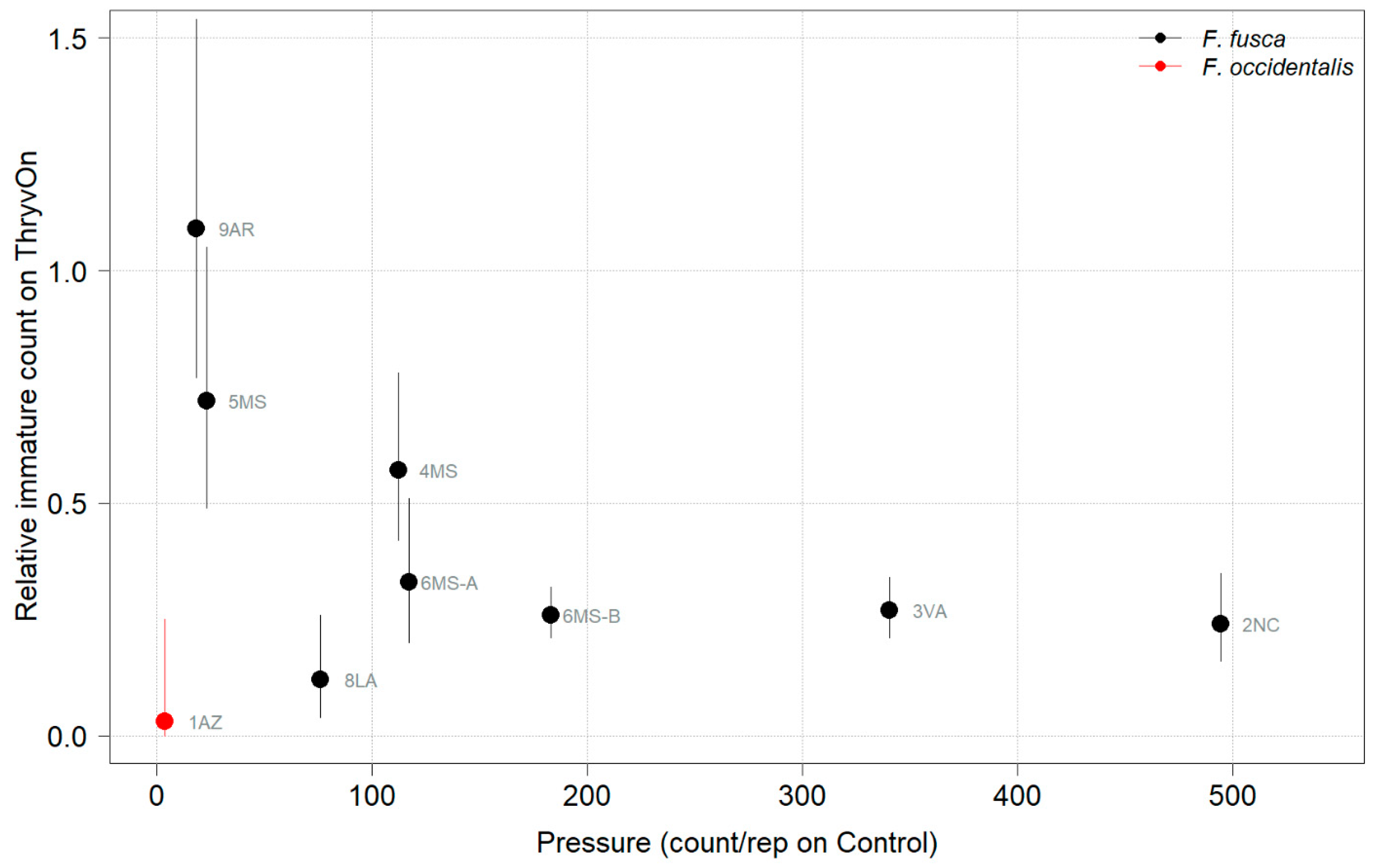 Insects 14 00497 g003