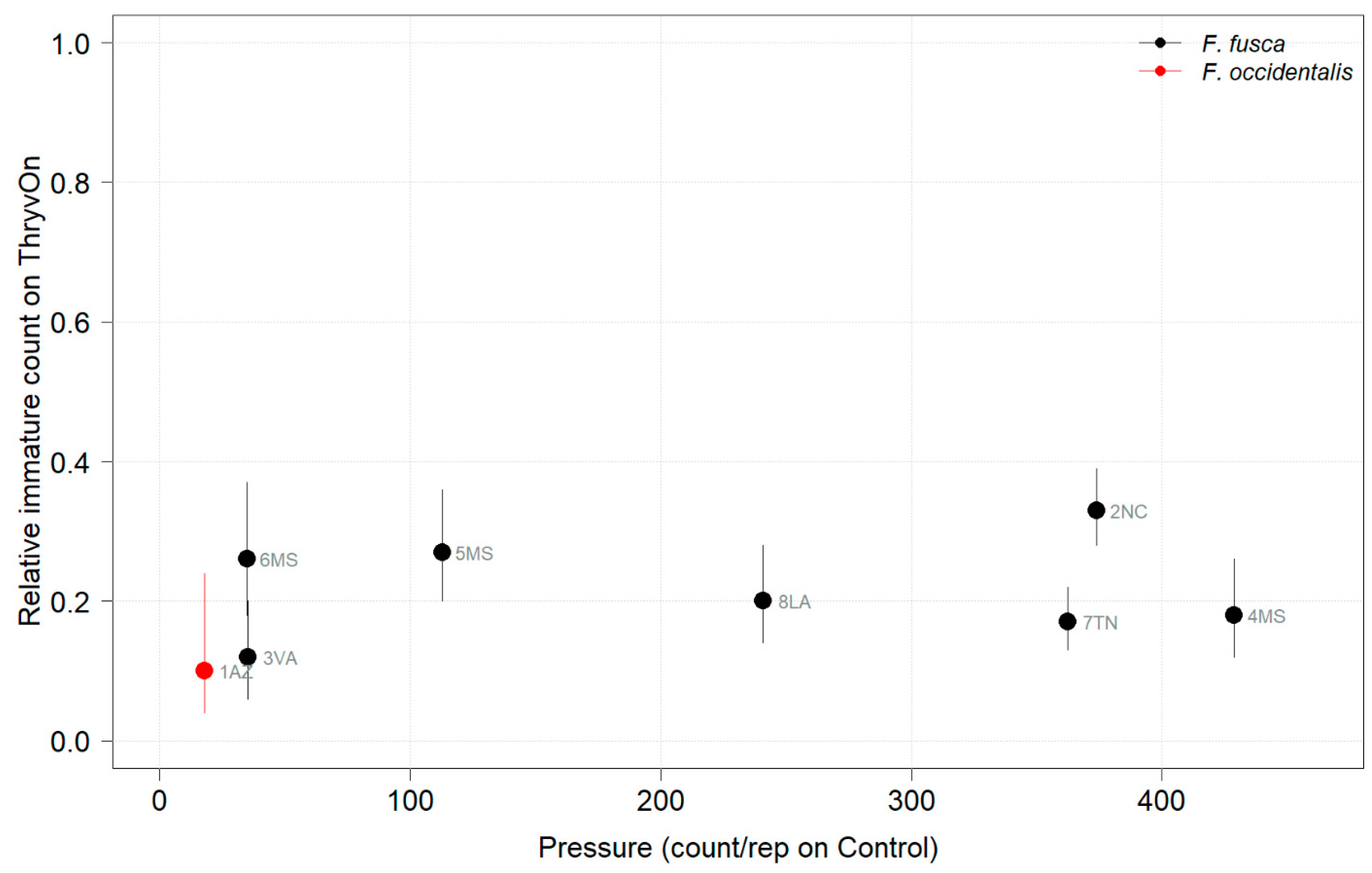Insects 14 00497 g004