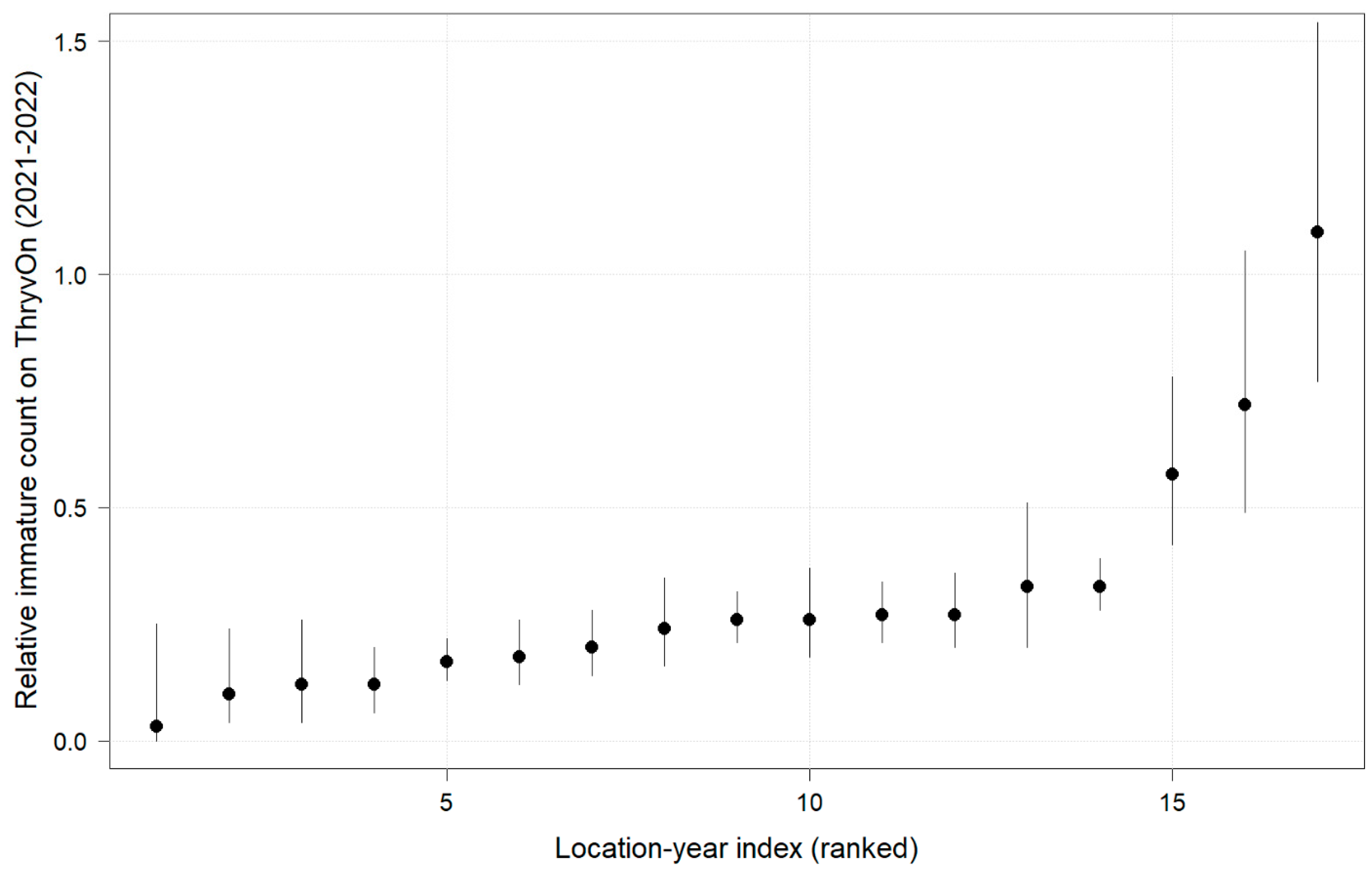 Insects 14 00497 g005