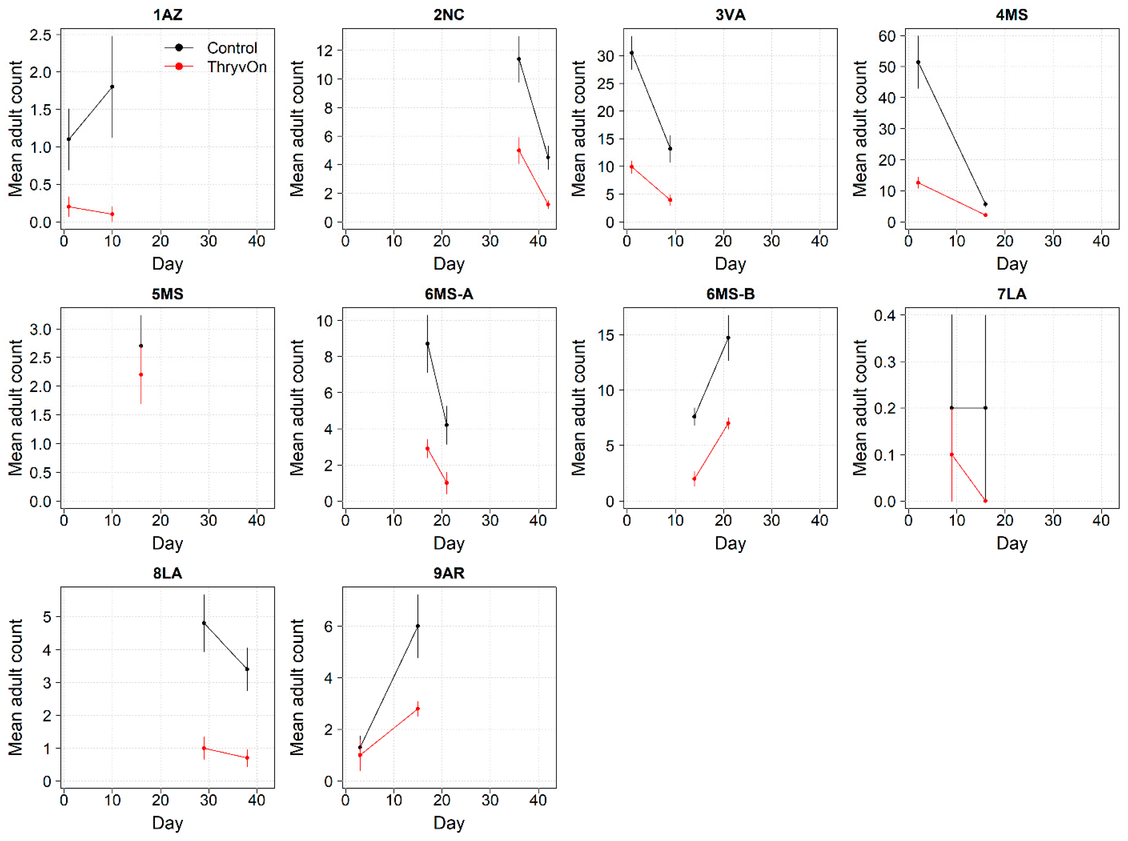 Insects 14 00497 g006