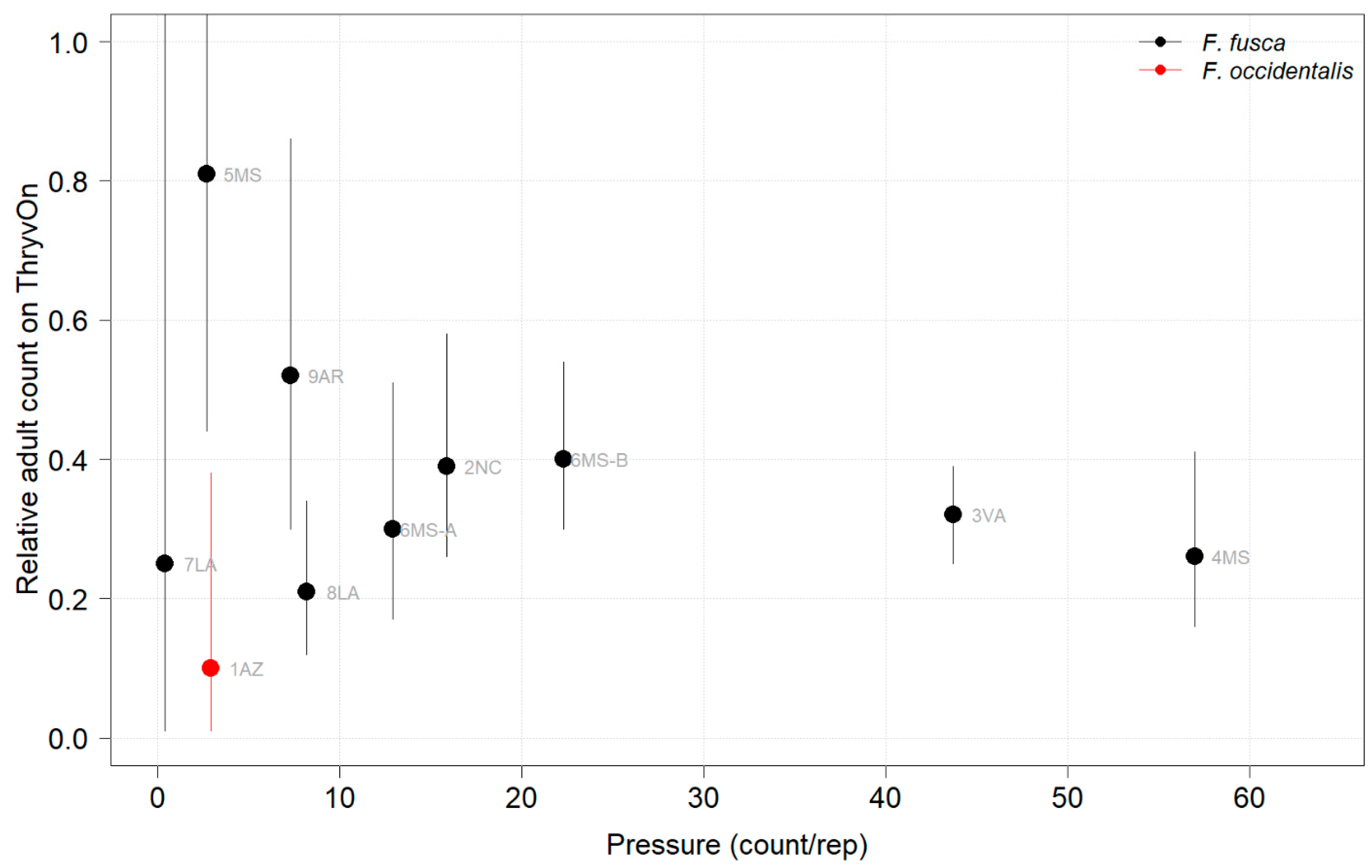 Insects 14 00497 g008