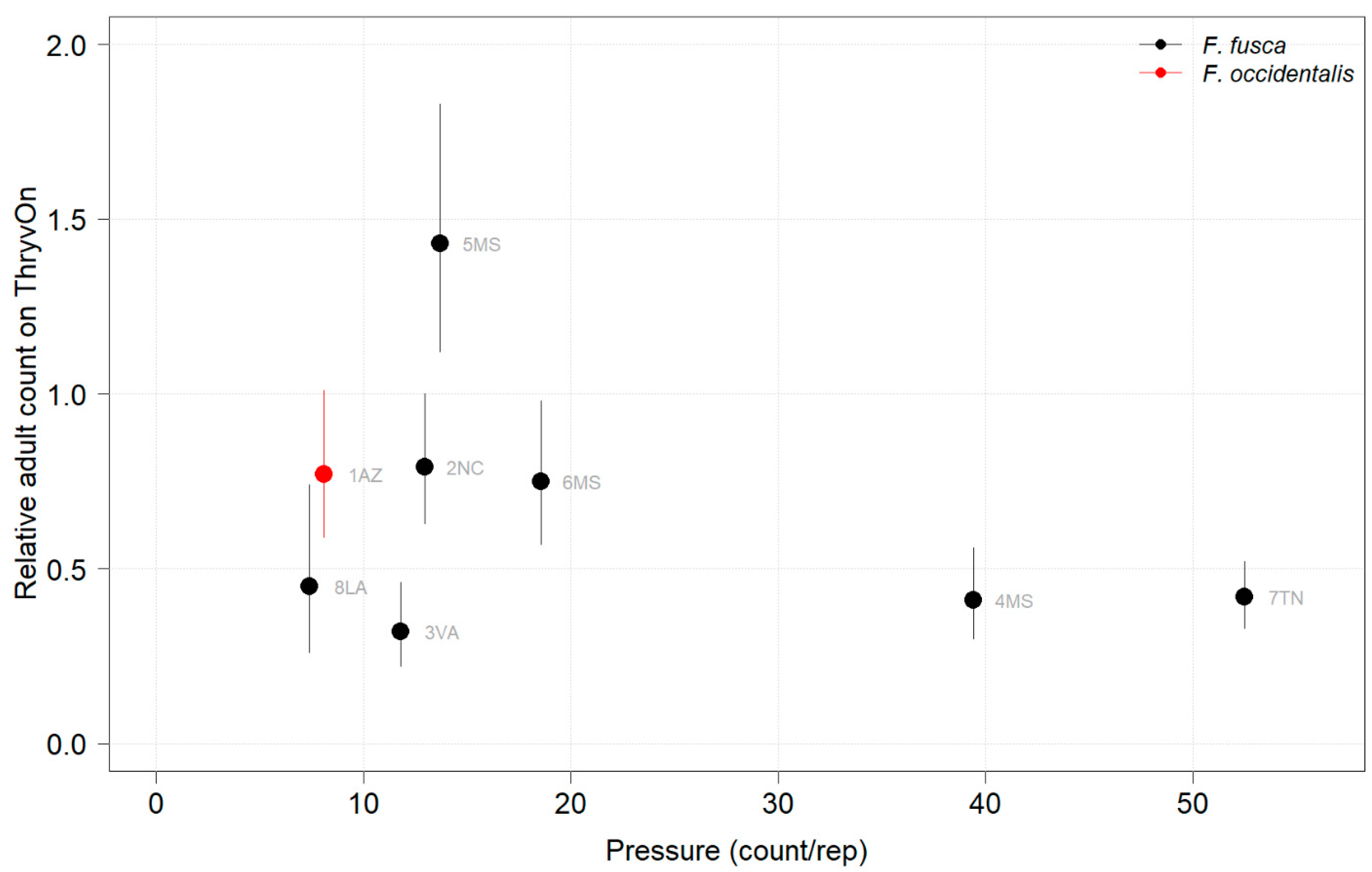 Insects 14 00497 g009