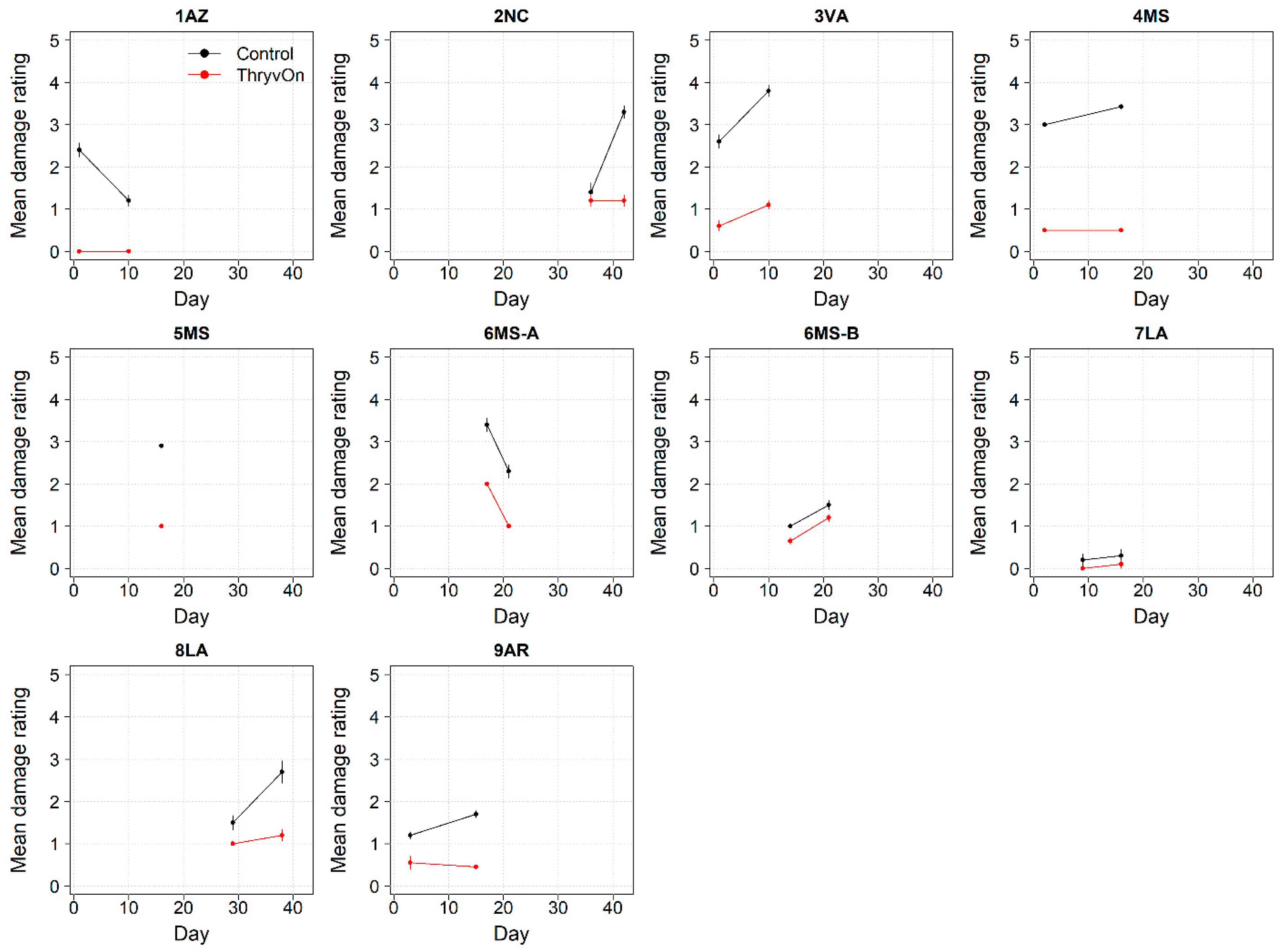 Insects 14 00497 g010