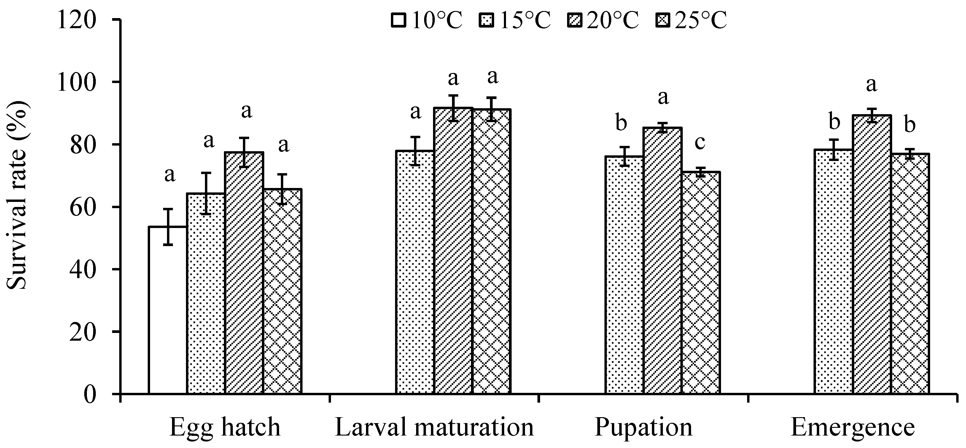 Insects 14 00498 g001
