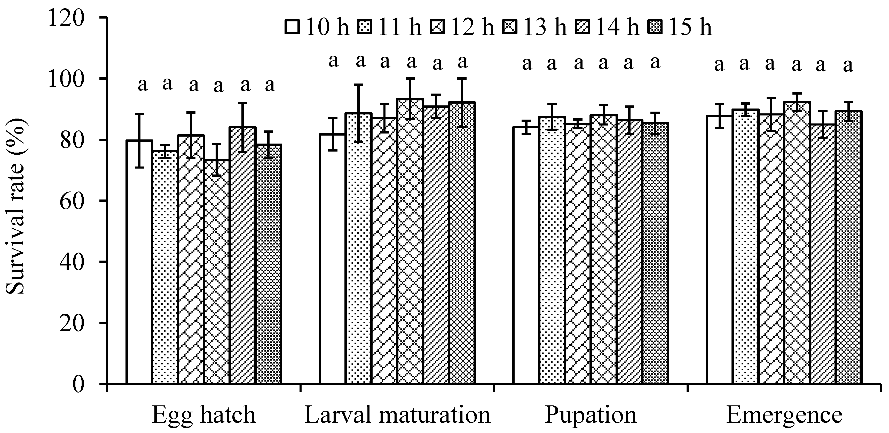 Insects 14 00498 g002