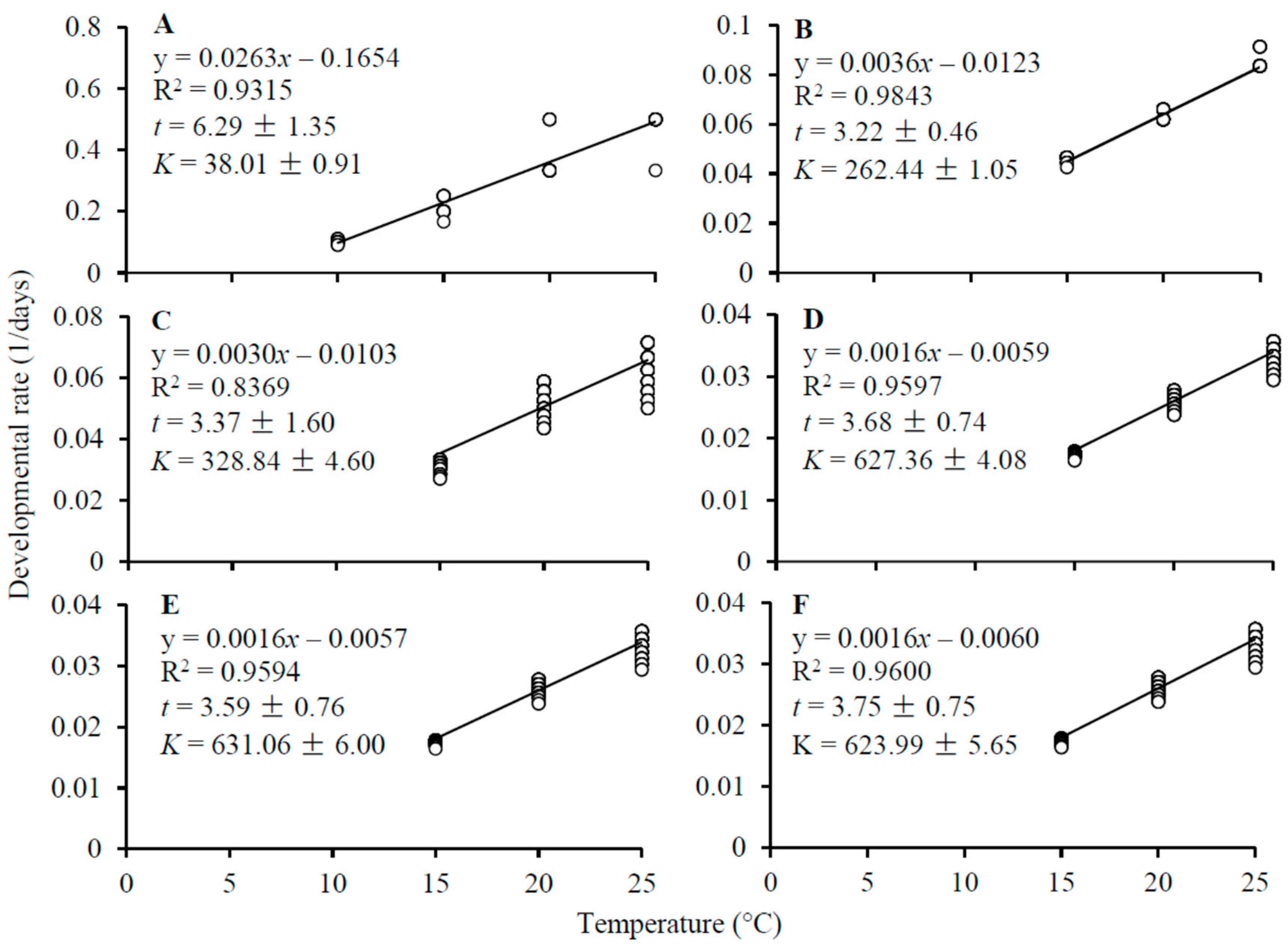 Insects 14 00498 g003
