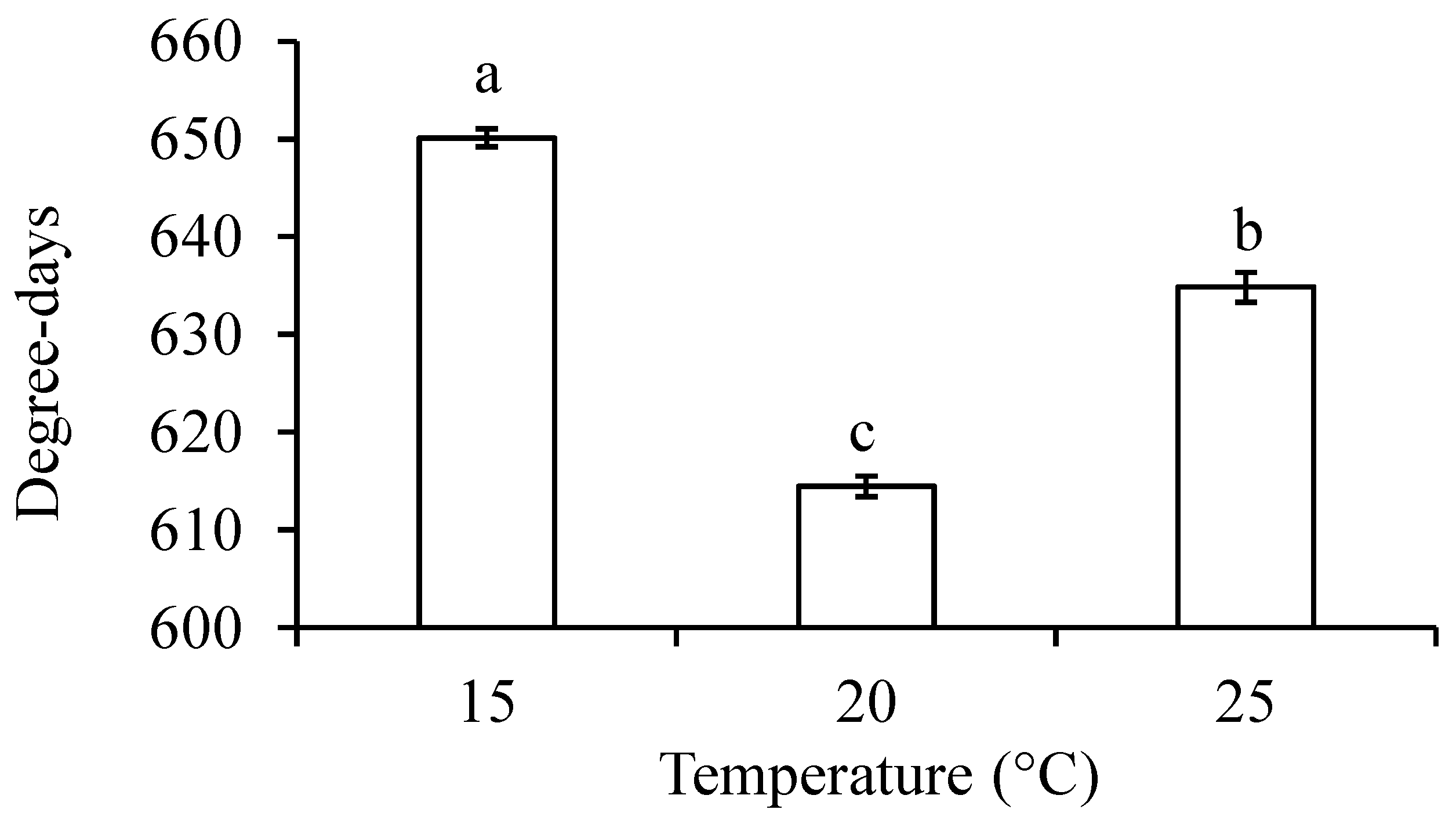 Insects 14 00498 g004