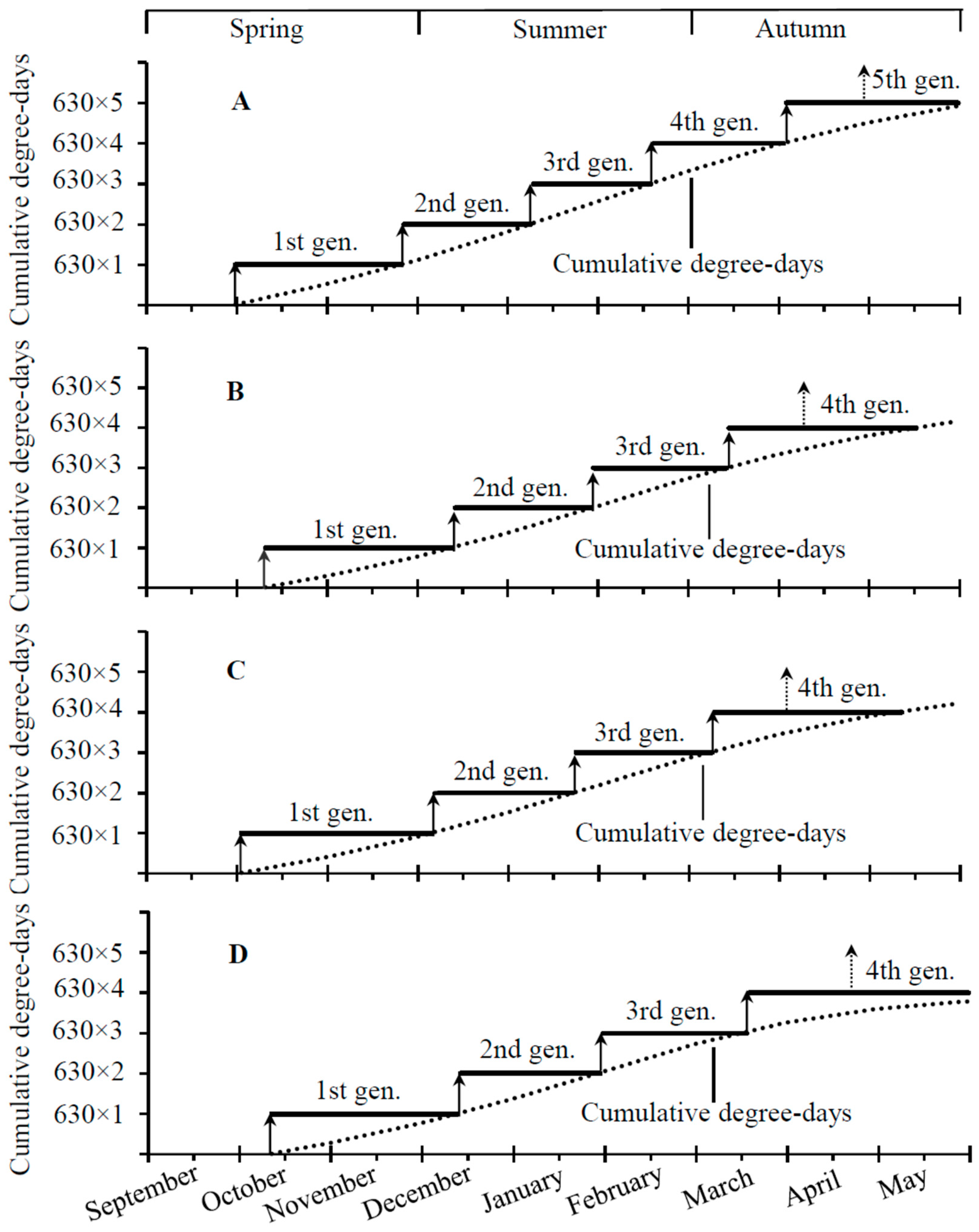 Insects 14 00498 g005