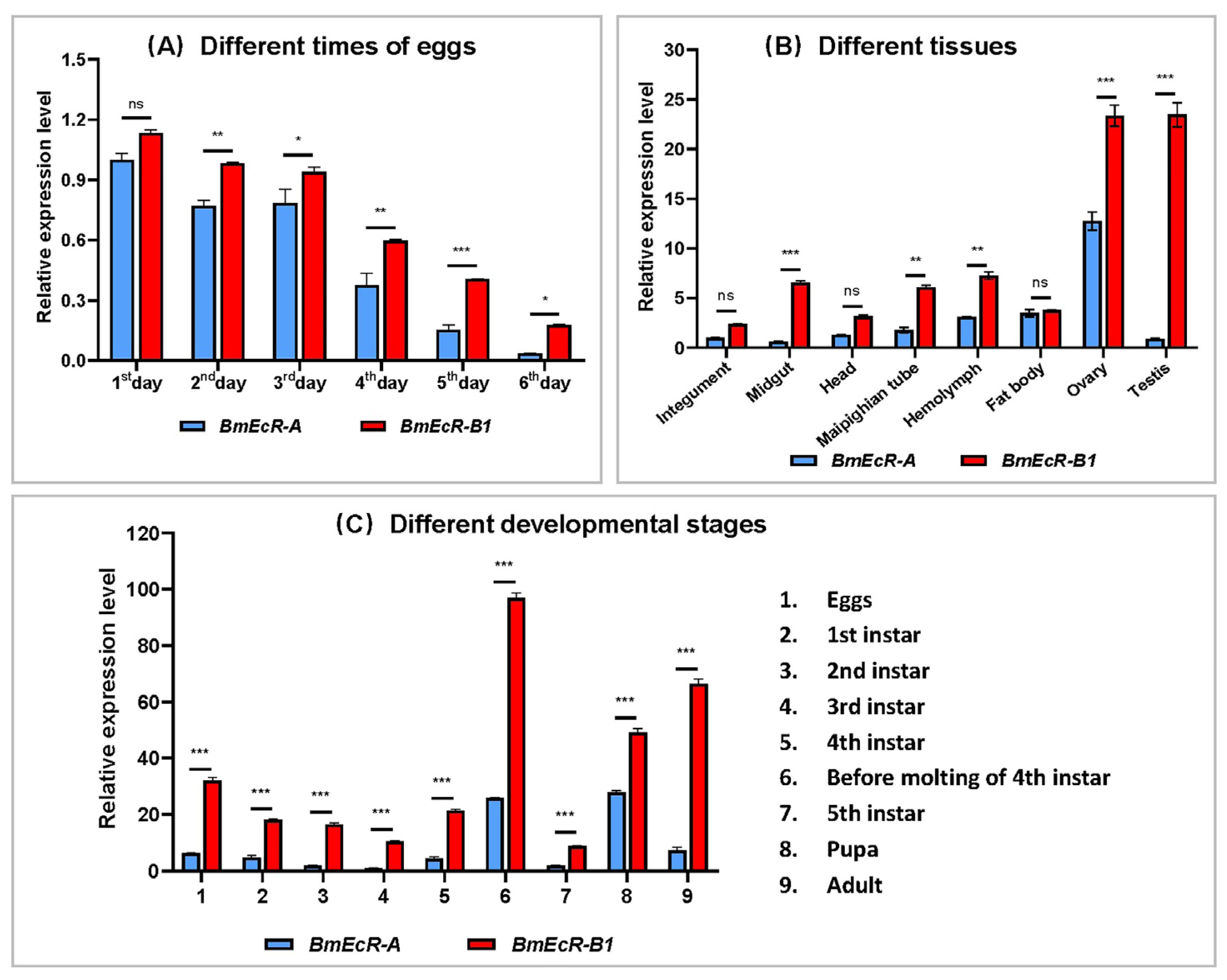 Insects 14 00505 g001 Insects 14 00505 g001
