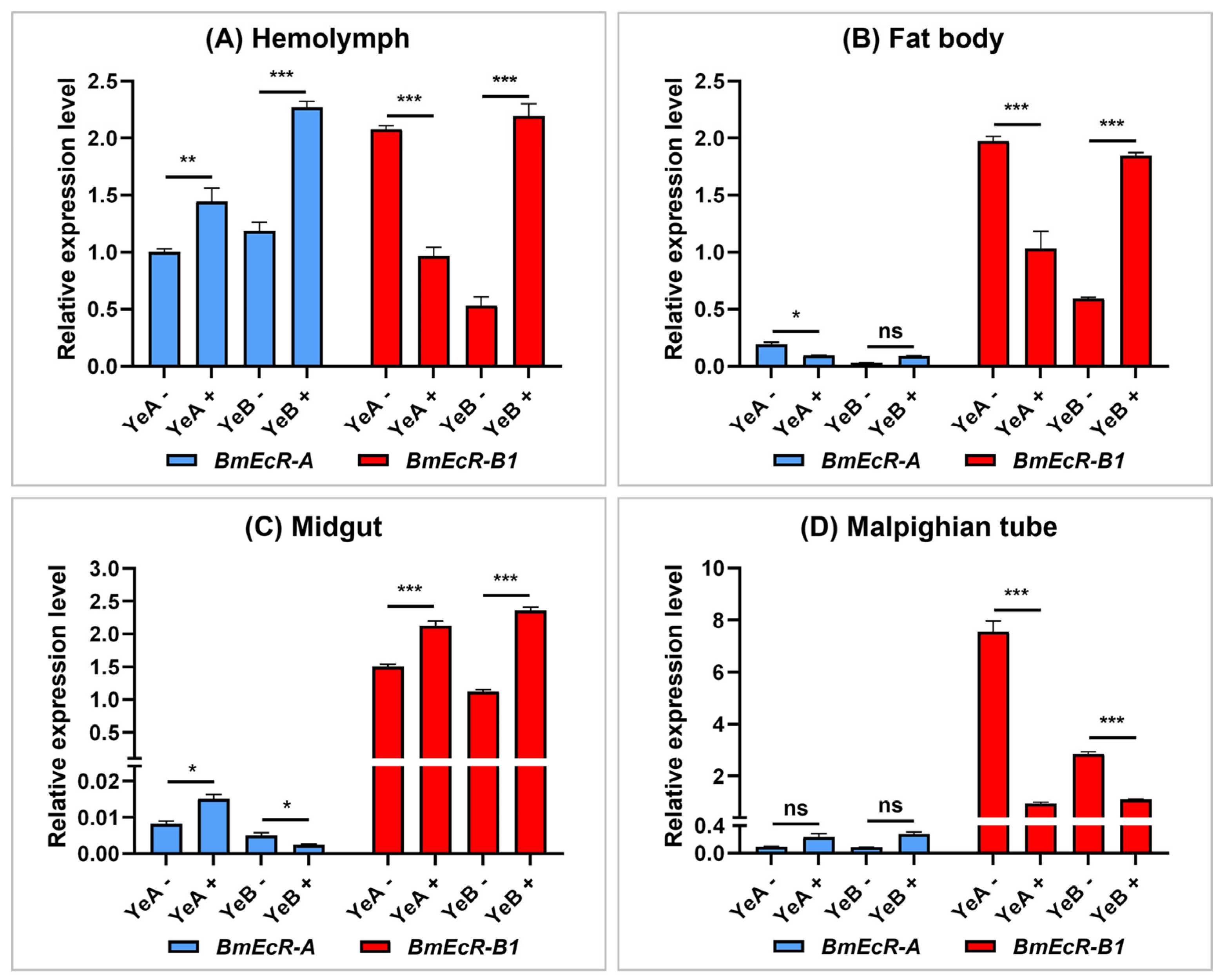 Insects 14 00505 g002 Insects 14 00505 g002