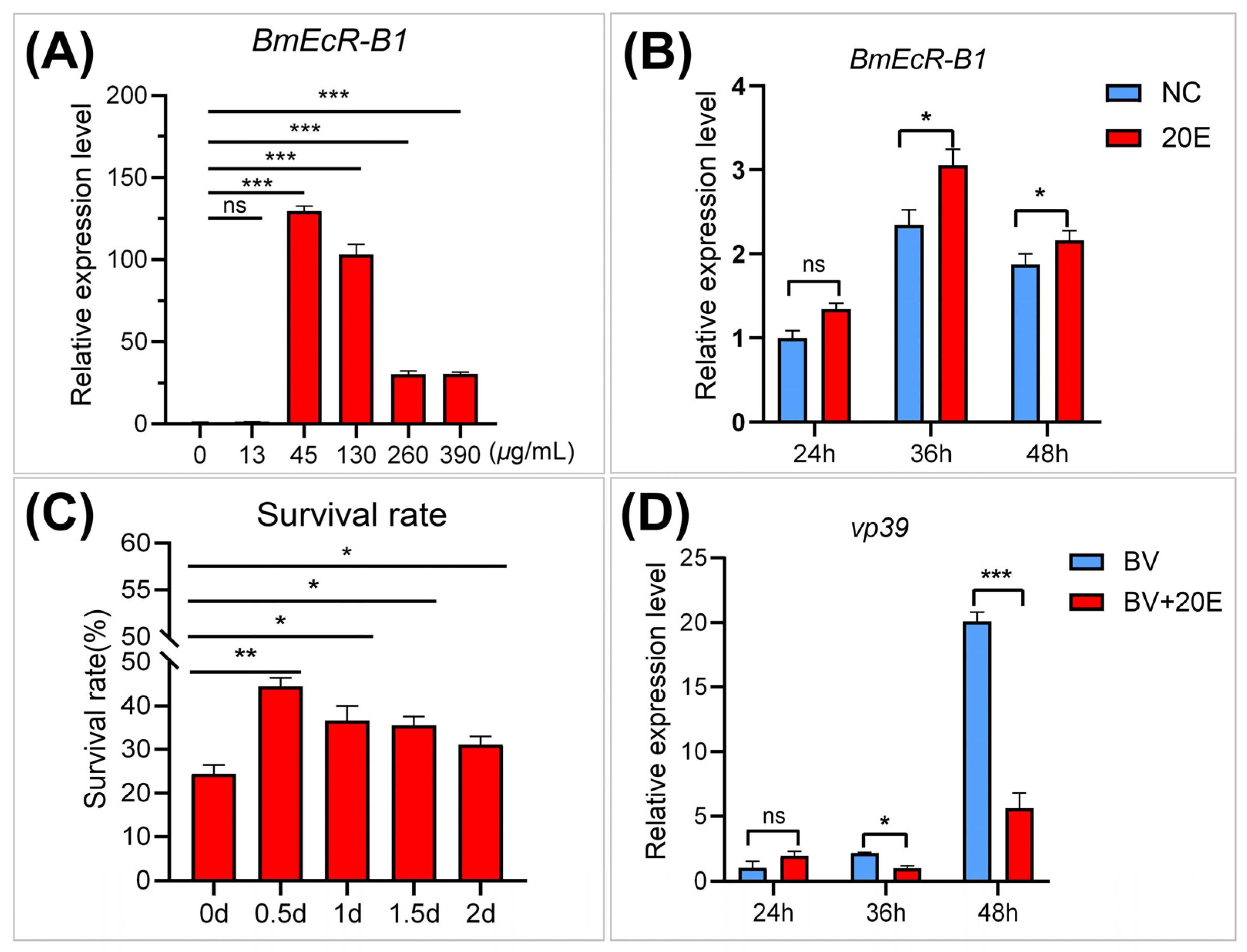 Insects 14 00505 g003 Insects 14 00505 g003