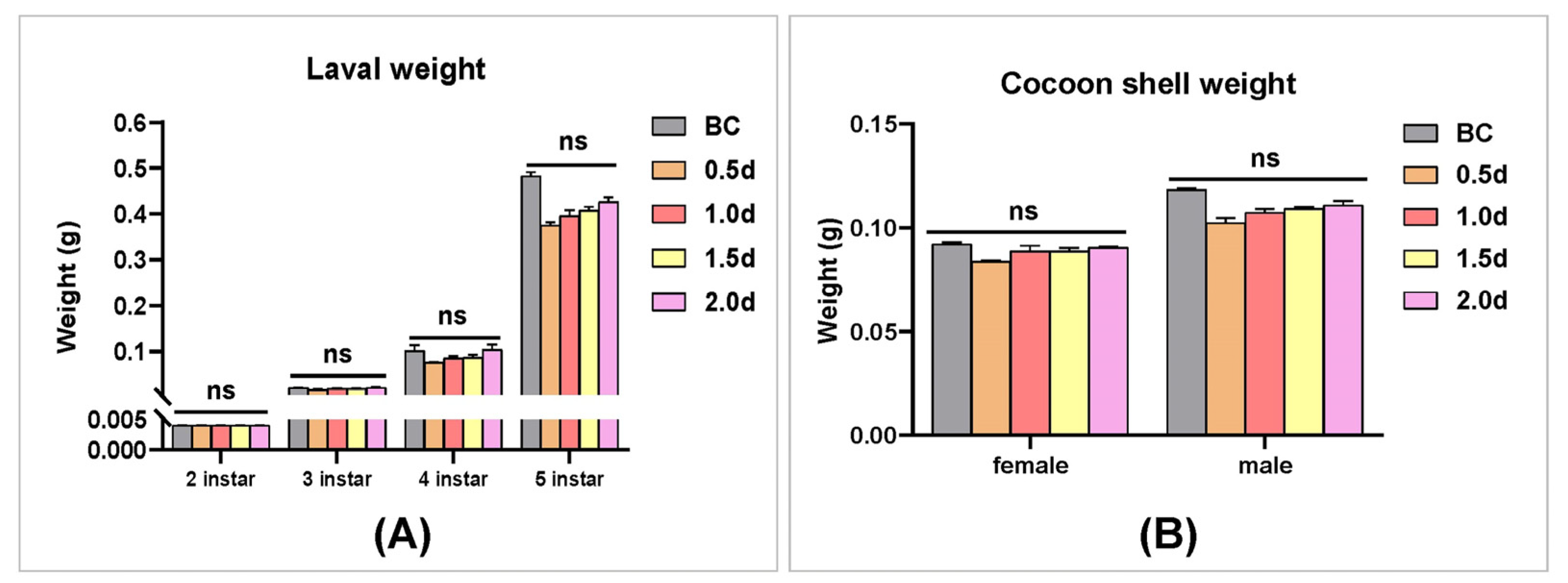 Insects 14 00505 g008 Insects 14 00505 g008
