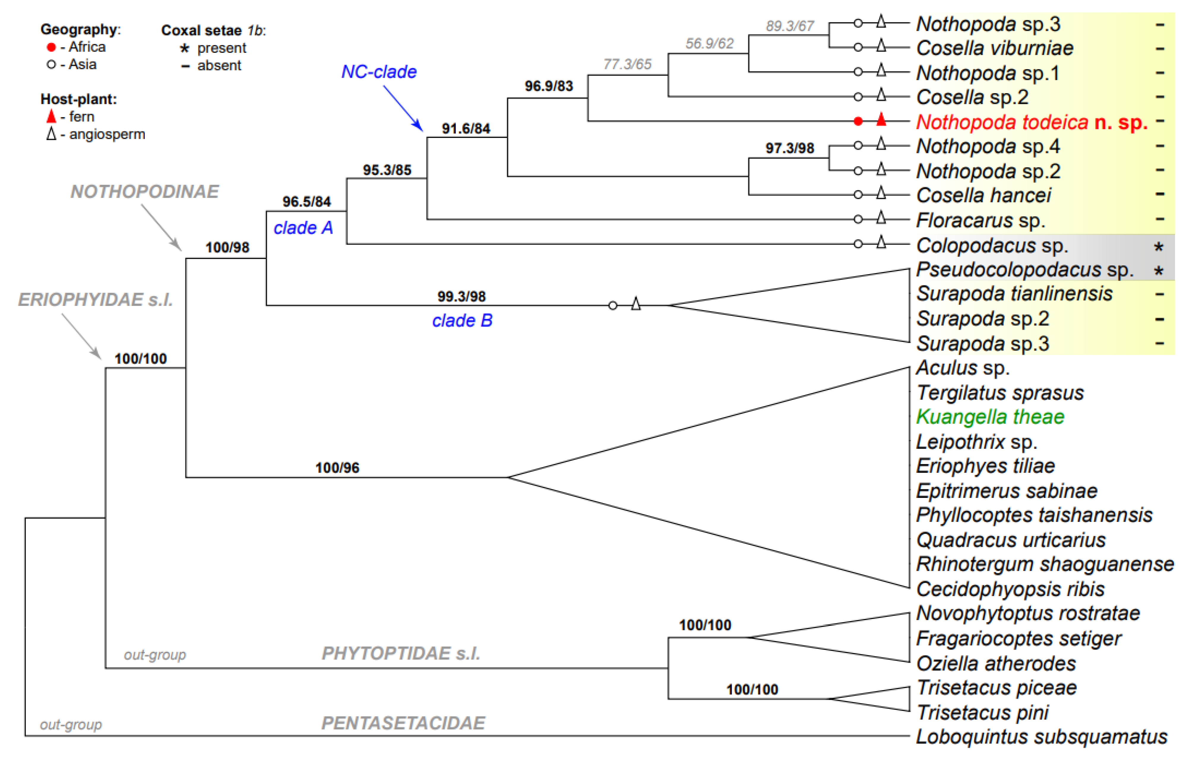 Insects 14 00507 g006 Insects 14 00507 g006