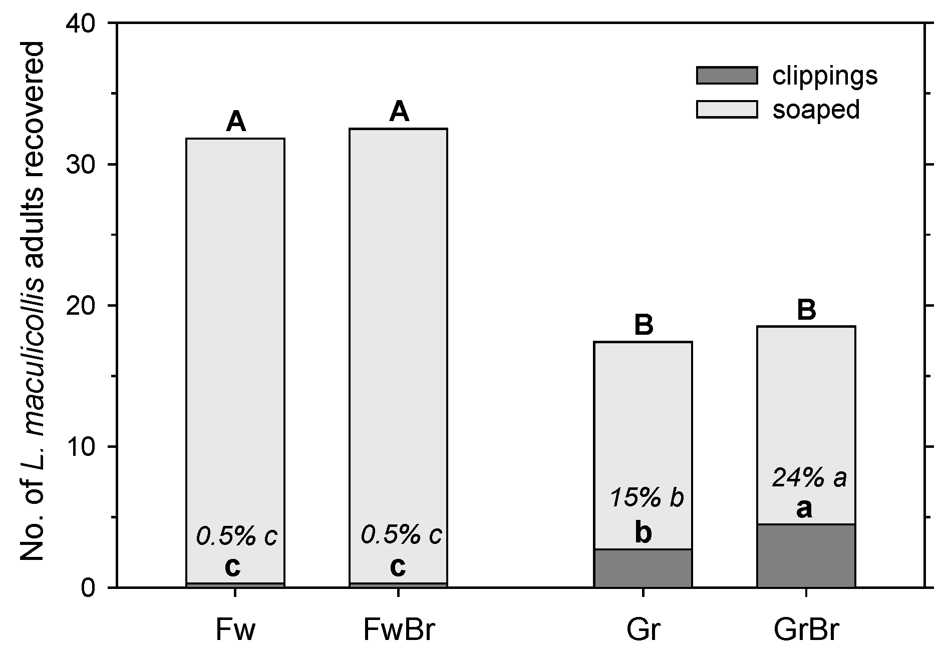 Insects 14 00509 g001