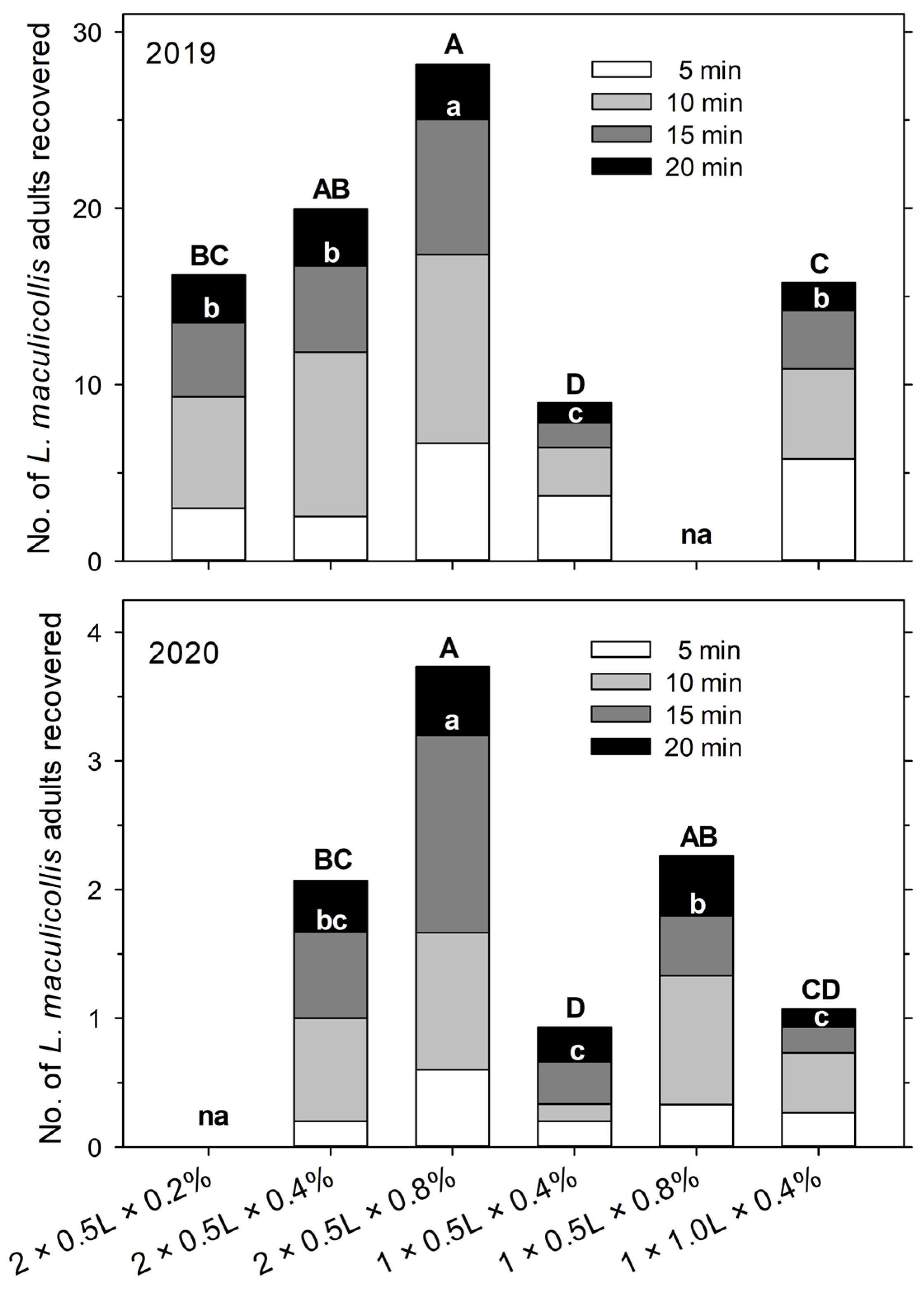 Insects 14 00509 g003
