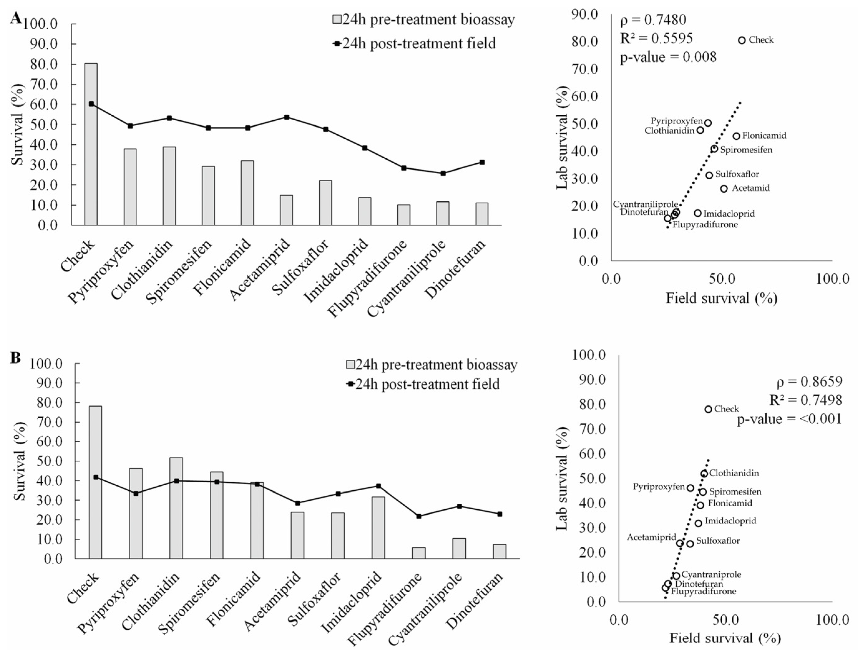 Insects 14 00510 g003