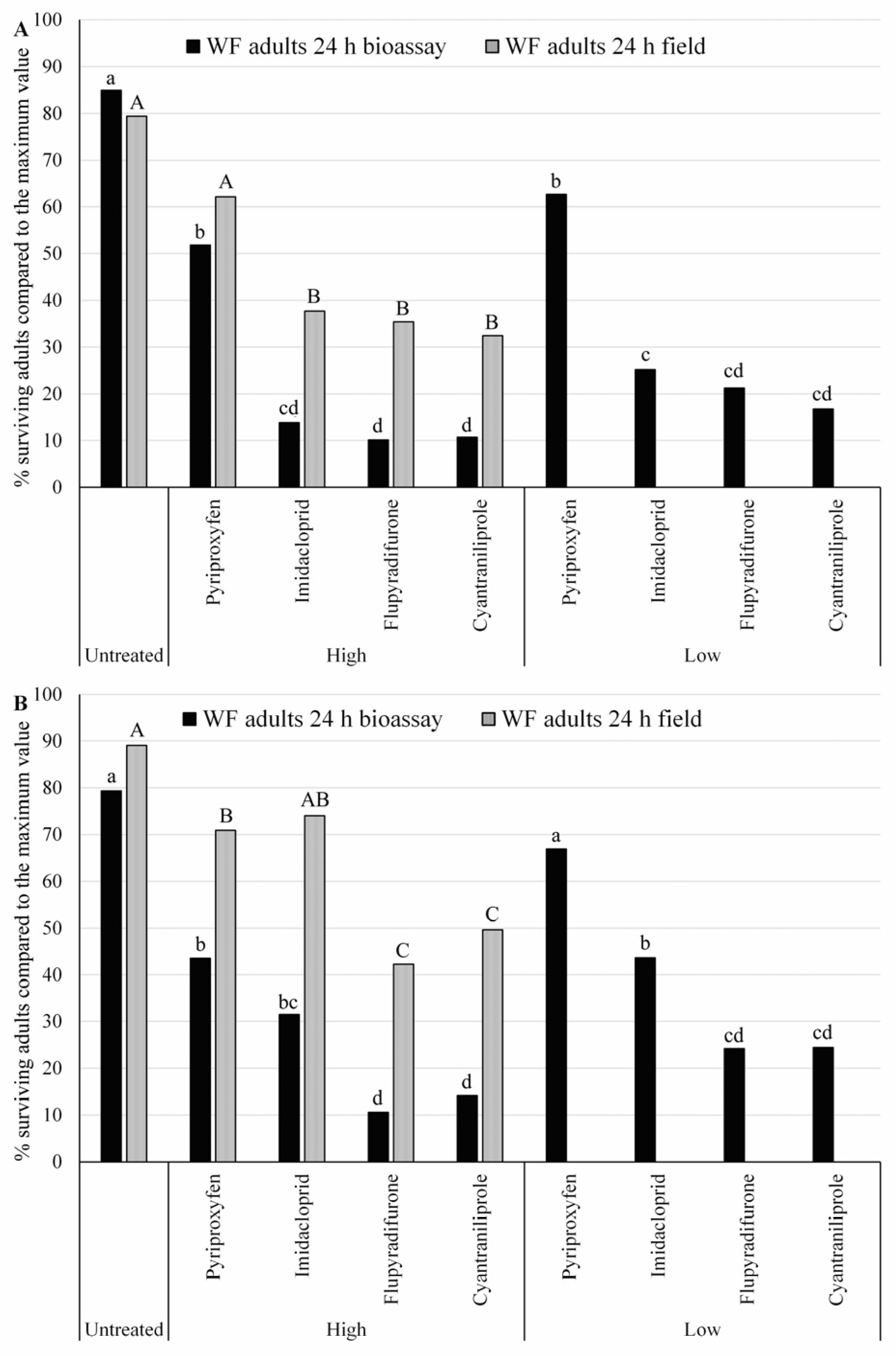 Insects 14 00510 g004