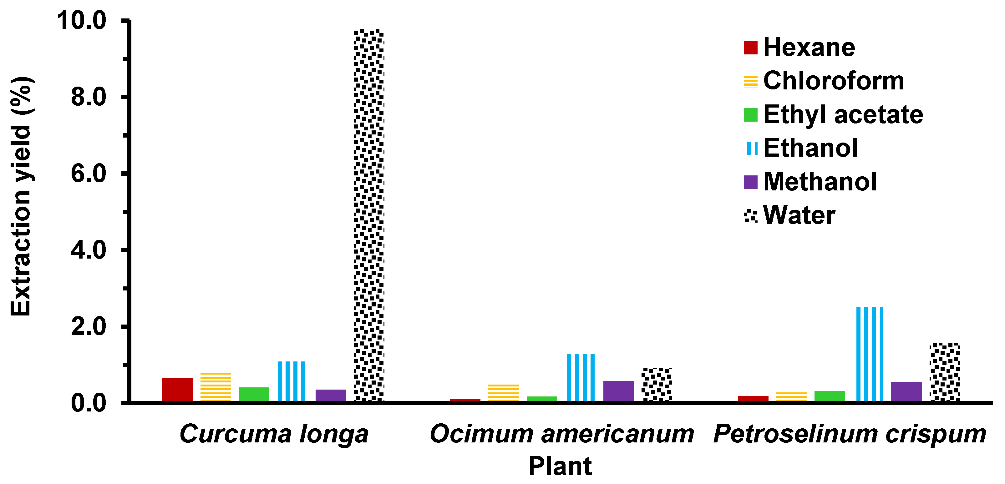 Insects 14 00512 g002
