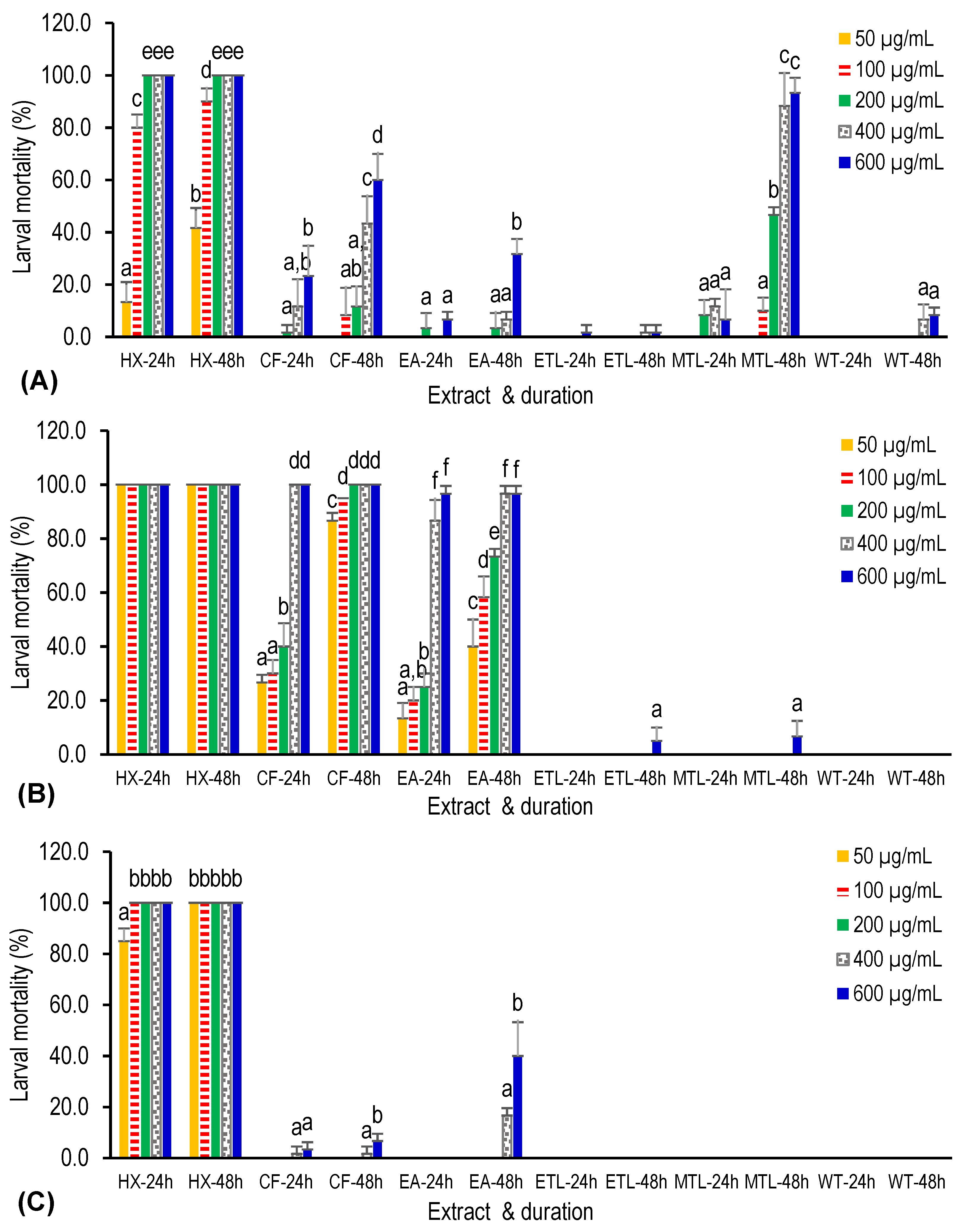 Insects 14 00512 g003