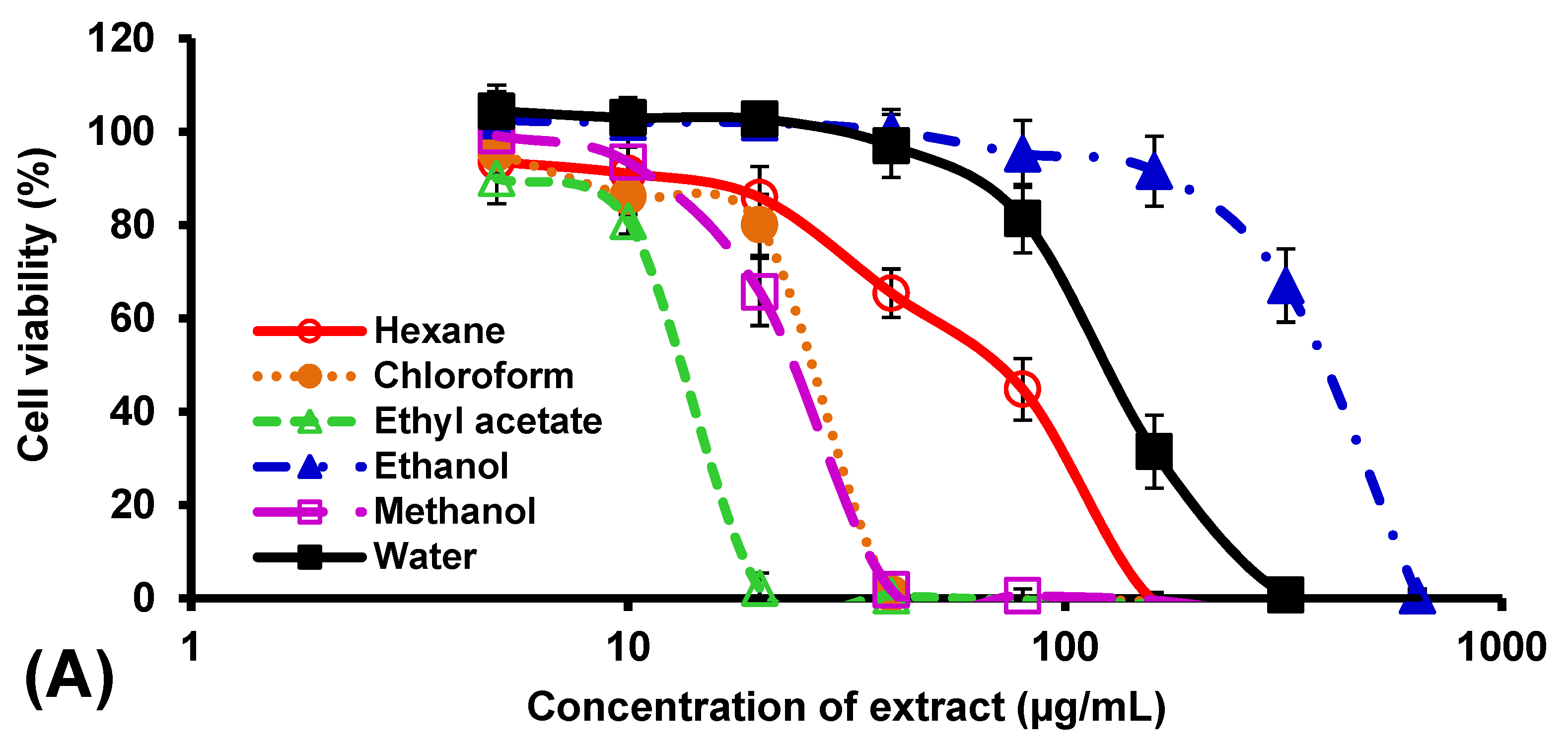 Insects 14 00512 g005a