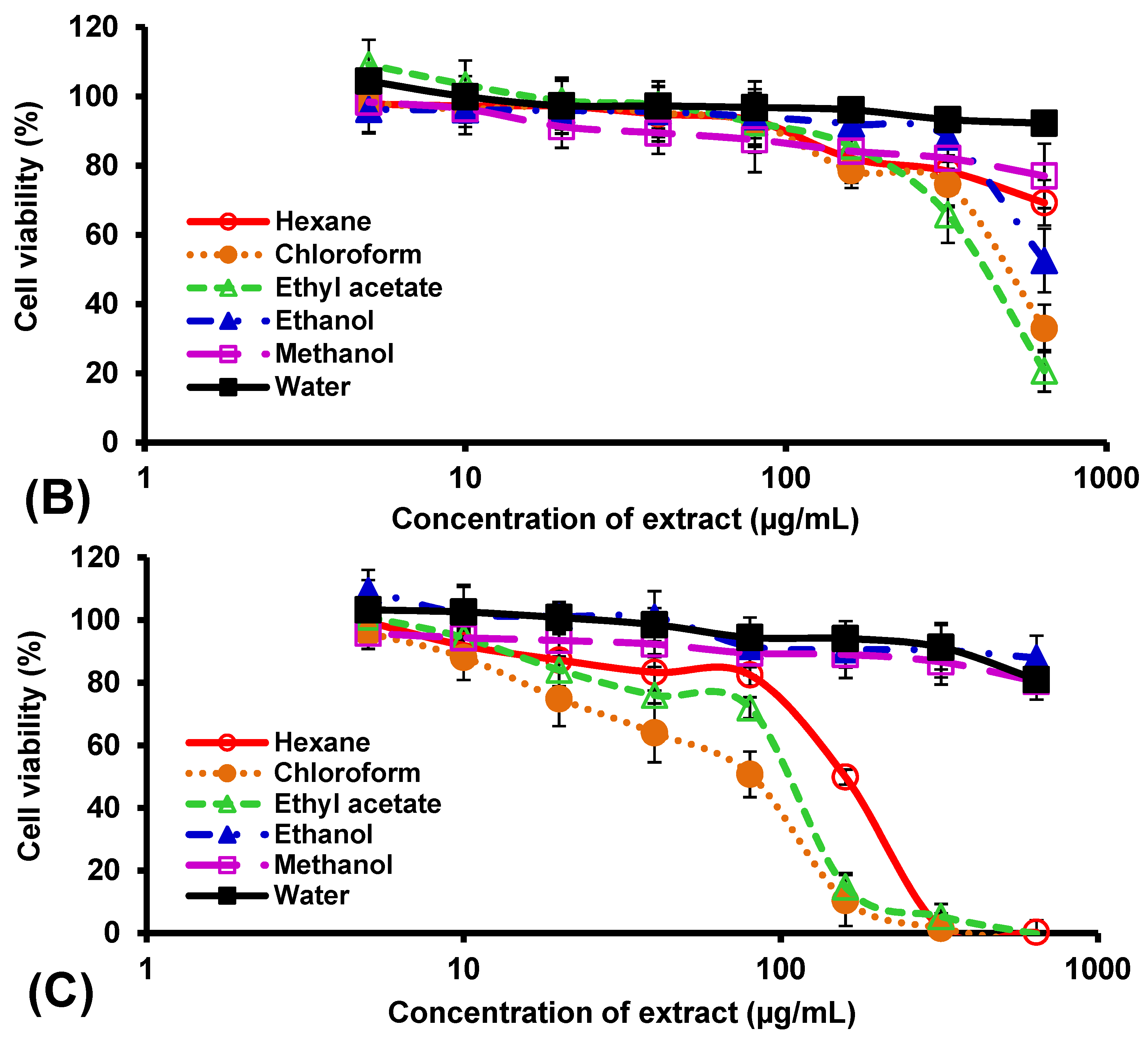 Insects 14 00512 g005b