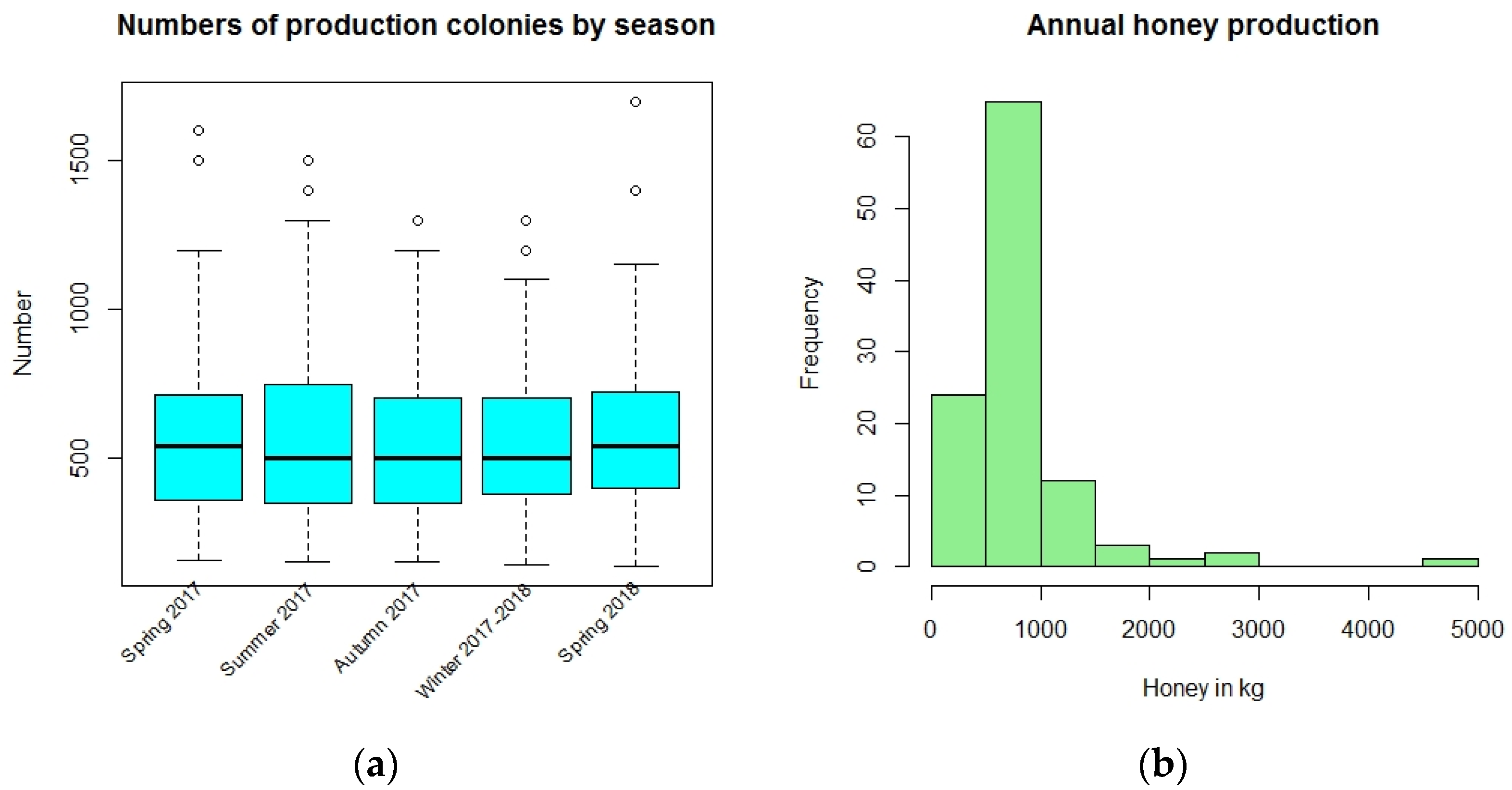 Insects 14 00513 g003 Insects 14 00513 g003