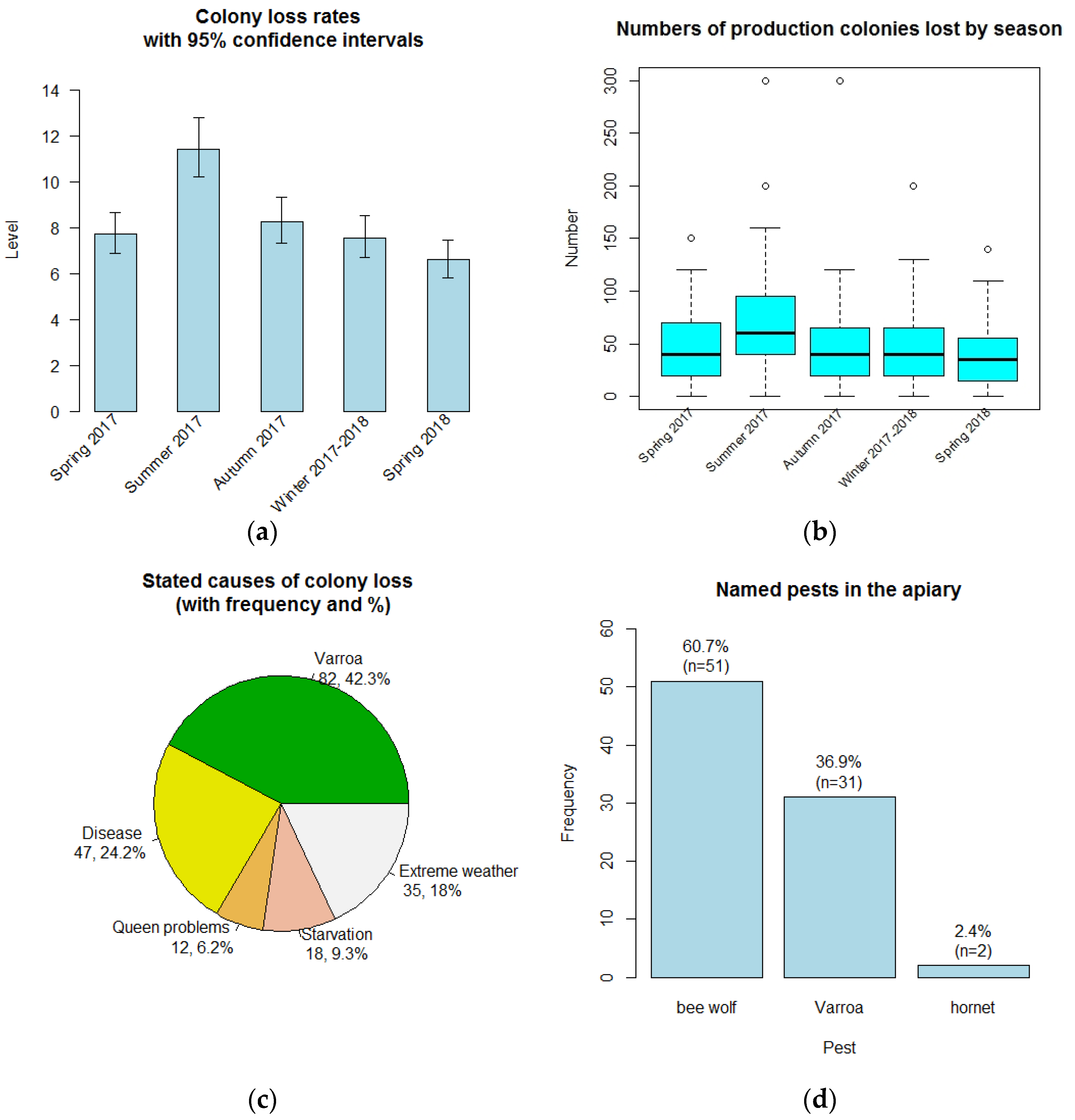 Insects 14 00513 g004 Insects 14 00513 g004