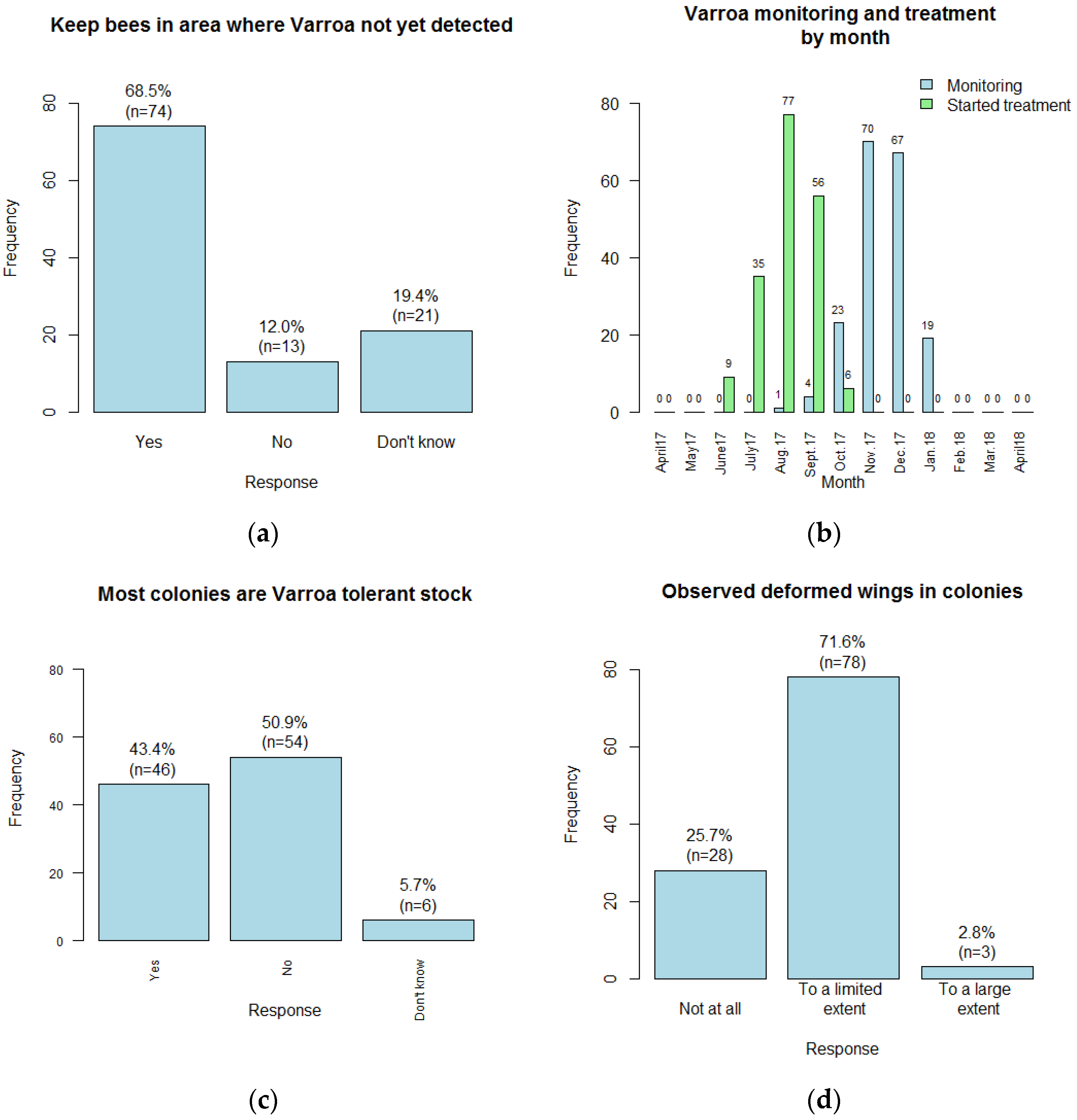 Insects 14 00513 g005 Insects 14 00513 g005