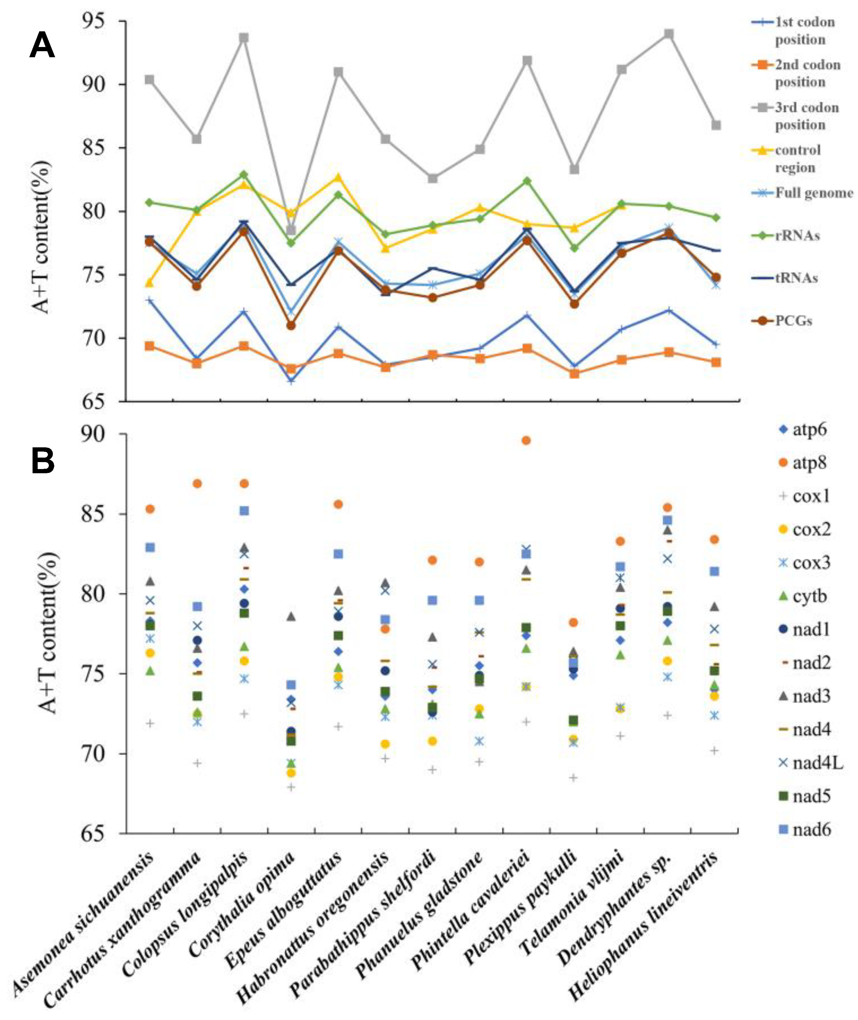 Insects 14 00517 g002 Insects 14 00517 g002