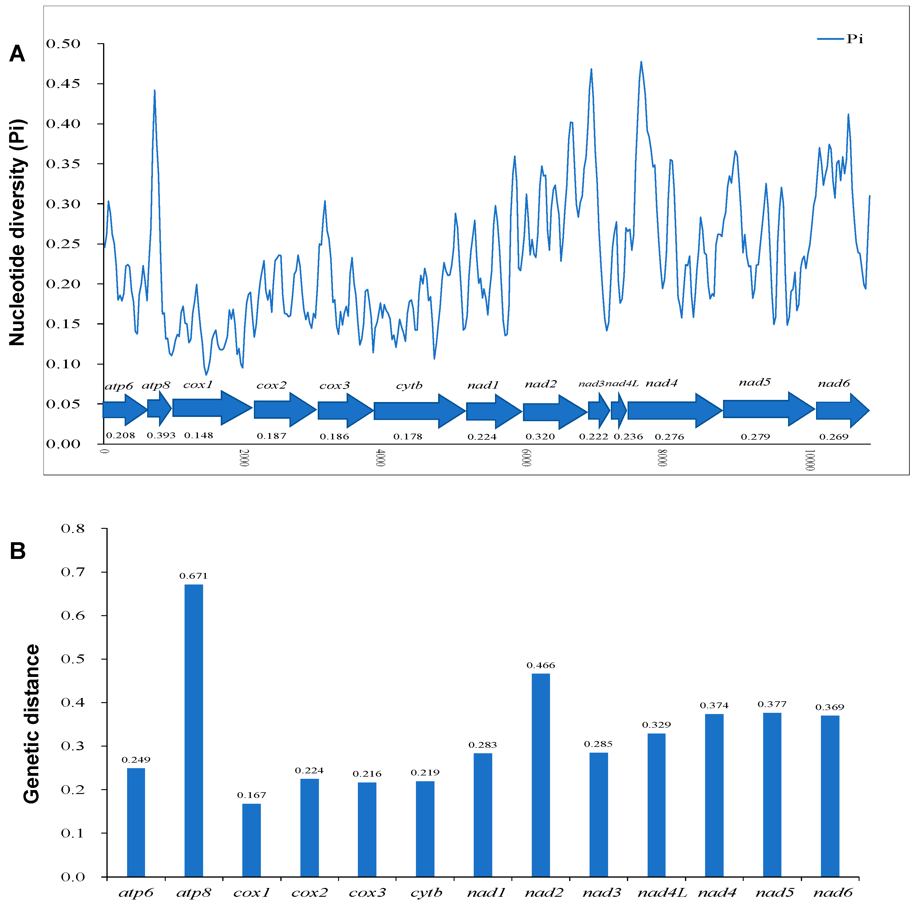 Insects 14 00517 g003 Insects 14 00517 g003