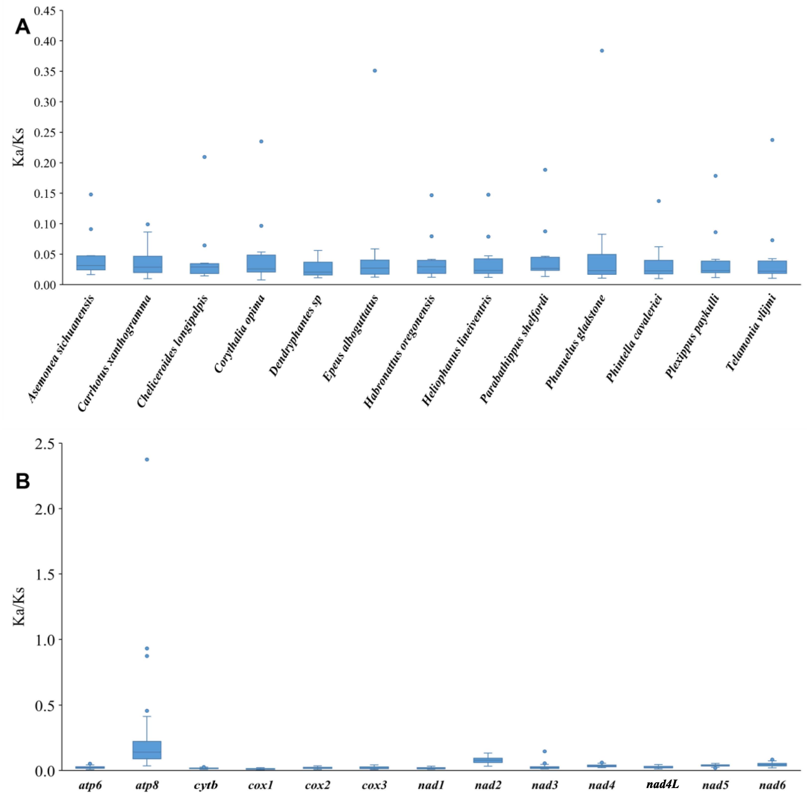 Insects 14 00517 g004 Insects 14 00517 g004