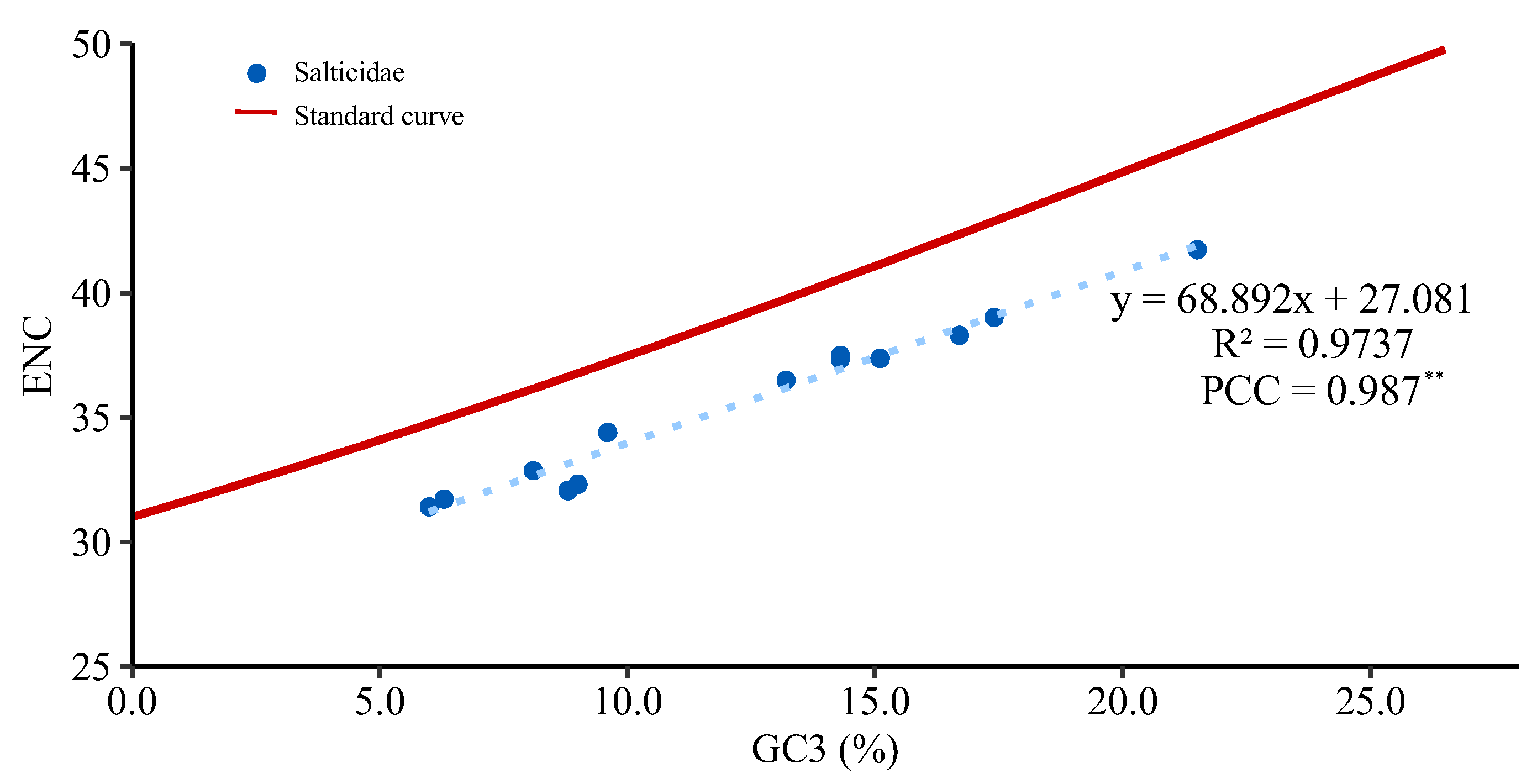 Insects 14 00517 g005 Insects 14 00517 g005