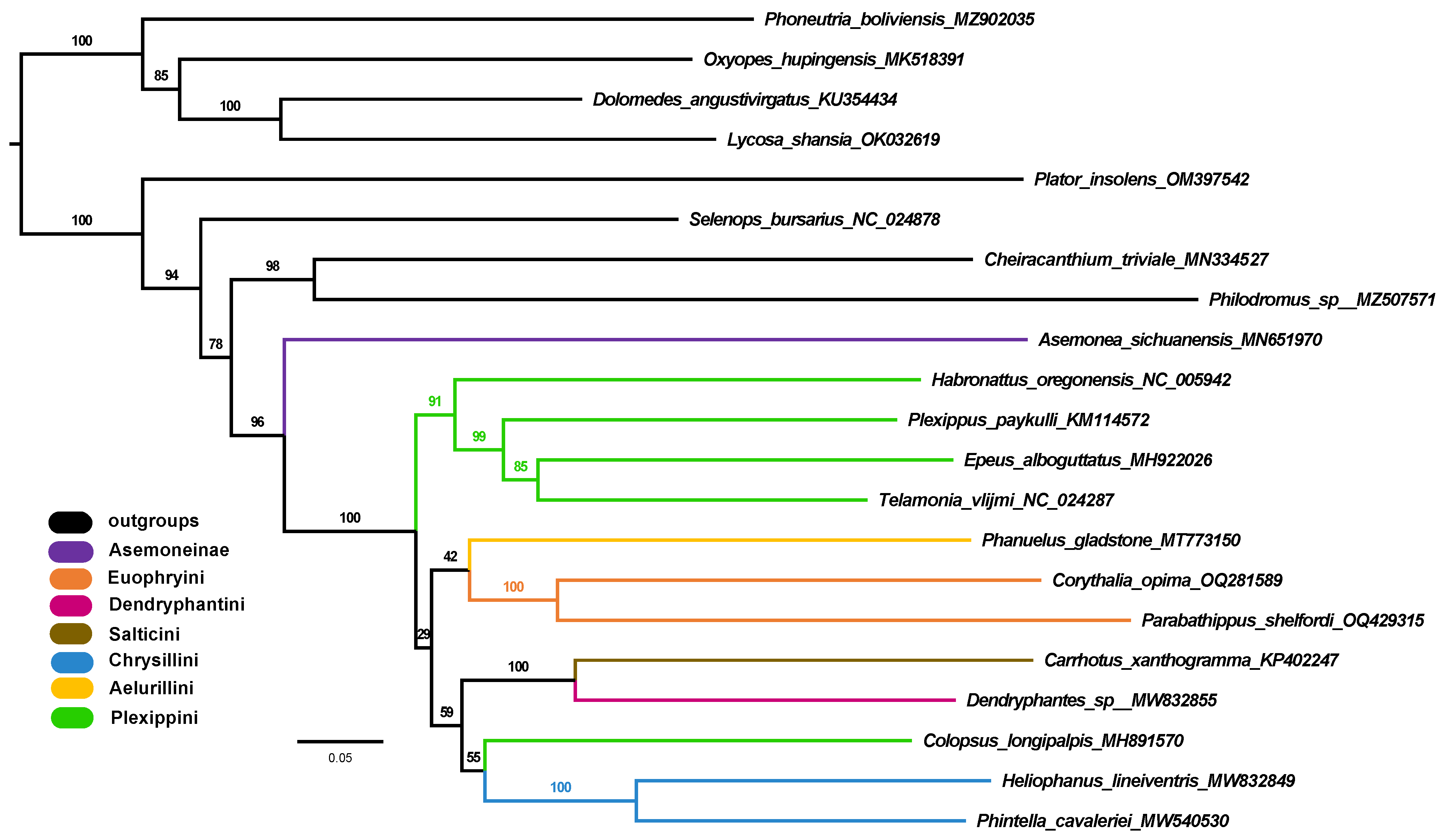Insects 14 00517 g008 Insects 14 00517 g008