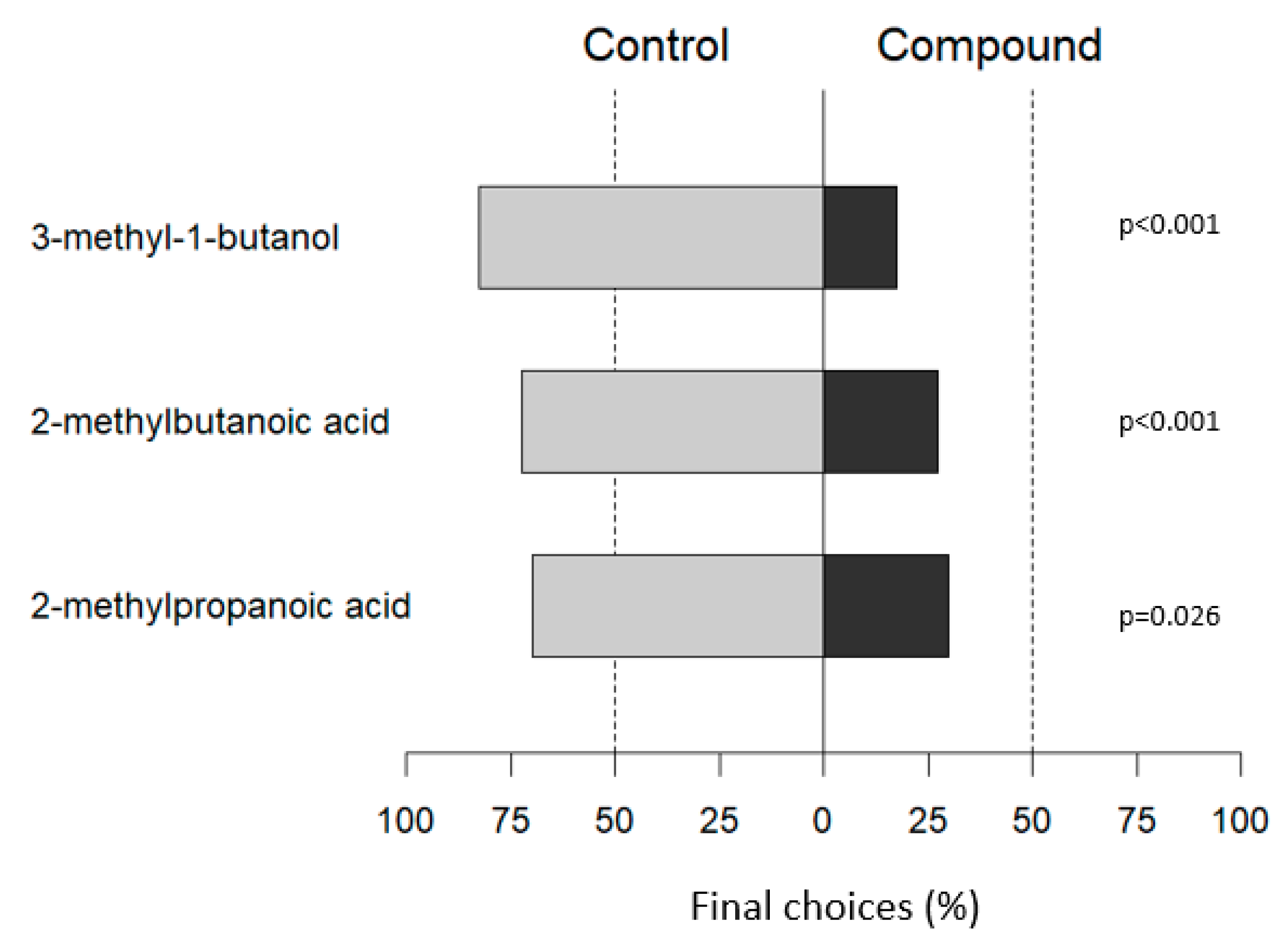 Insects 14 00520 g009 Insects 14 00520 g009