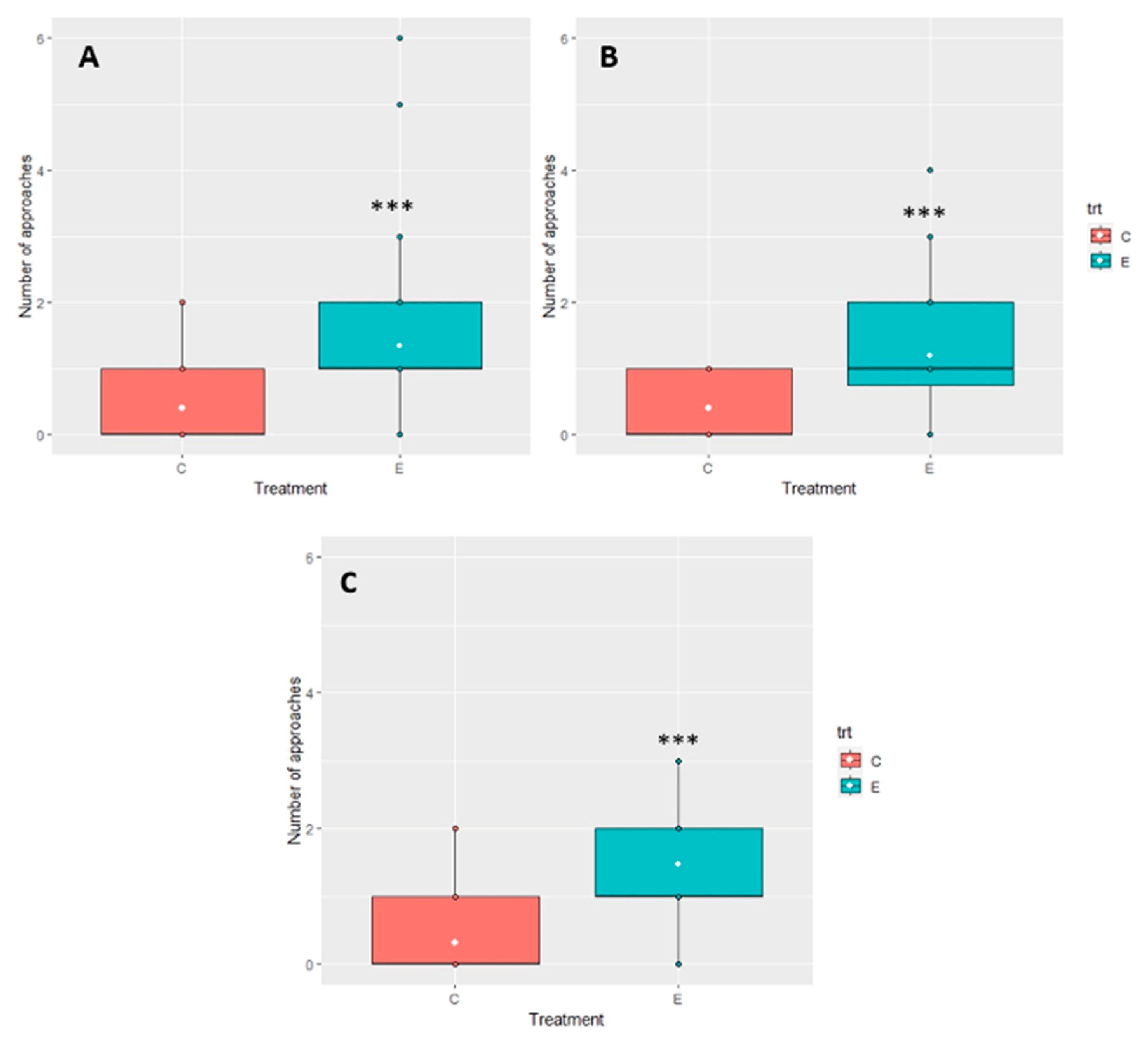 Insects 14 00520 g010 Insects 14 00520 g010